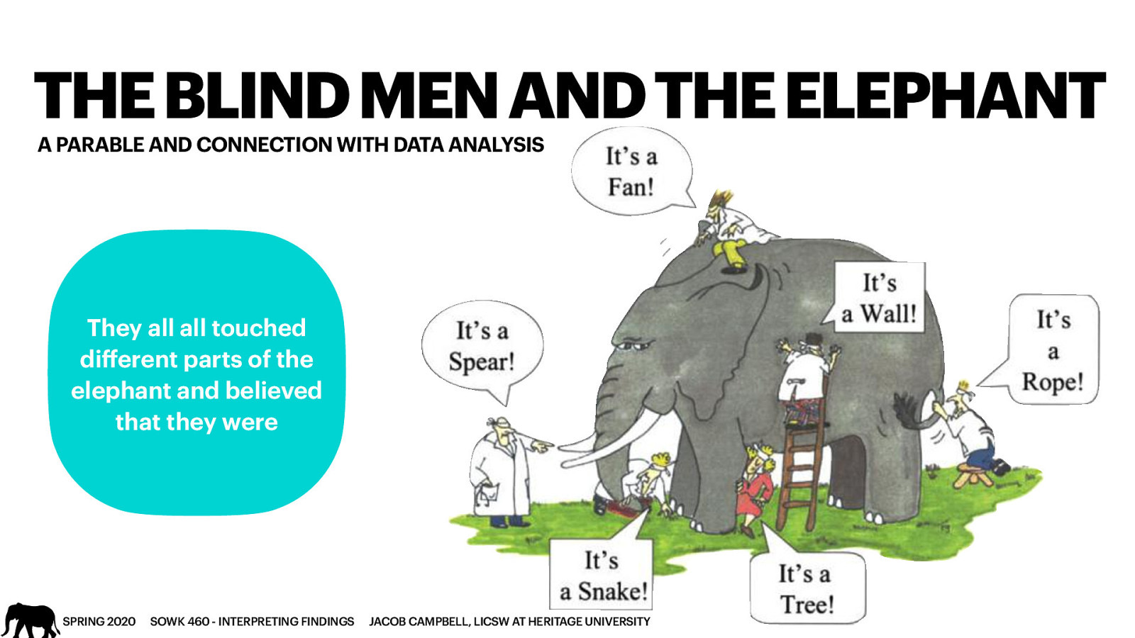 THE BLIND MEN AND THE ELEPHANT A PARABLE AND CONNECTION WITH DATA ANALYSIS They all all touched different parts of the elephant and believed that they were SPRING 2020 SOWK 460 - INTERPRETING FINDINGS JACOB CAMPBELL, LICSW AT HERITAGE UNIVERSITY
