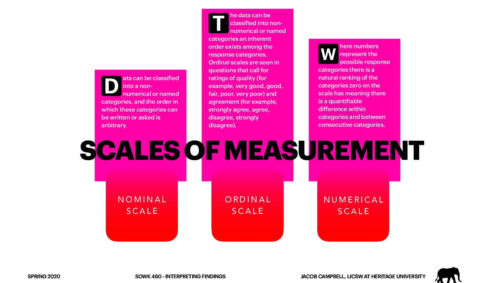 T D ata can be classified into a nonnumerical or named categories, and the order in which these categories can be written or asked is arbitrary. he data can be classified into nonnumerical or named categories an inherent order exists among the response categories. Ordinal scales are seen in questions that call for ratings of quality (for example, very good, good, fair, poor, very poor) and agreement (for example, strongly agree, agree, disagree, strongly disagree). here numbers represent the possible response categories there is a natural ranking of the categories zero on the scale has meaning there is a quantifiable difference within categories and between consecutive categories. W SCALES OF MEASUREMENT NOMINAL SCALE SPRING 2020 ORDINAL SCALE SOWK 460 - INTERPRETING FINDINGS NUMERICAL SCALE JACOB CAMPBELL, LICSW AT HERITAGE UNIVERSITY
