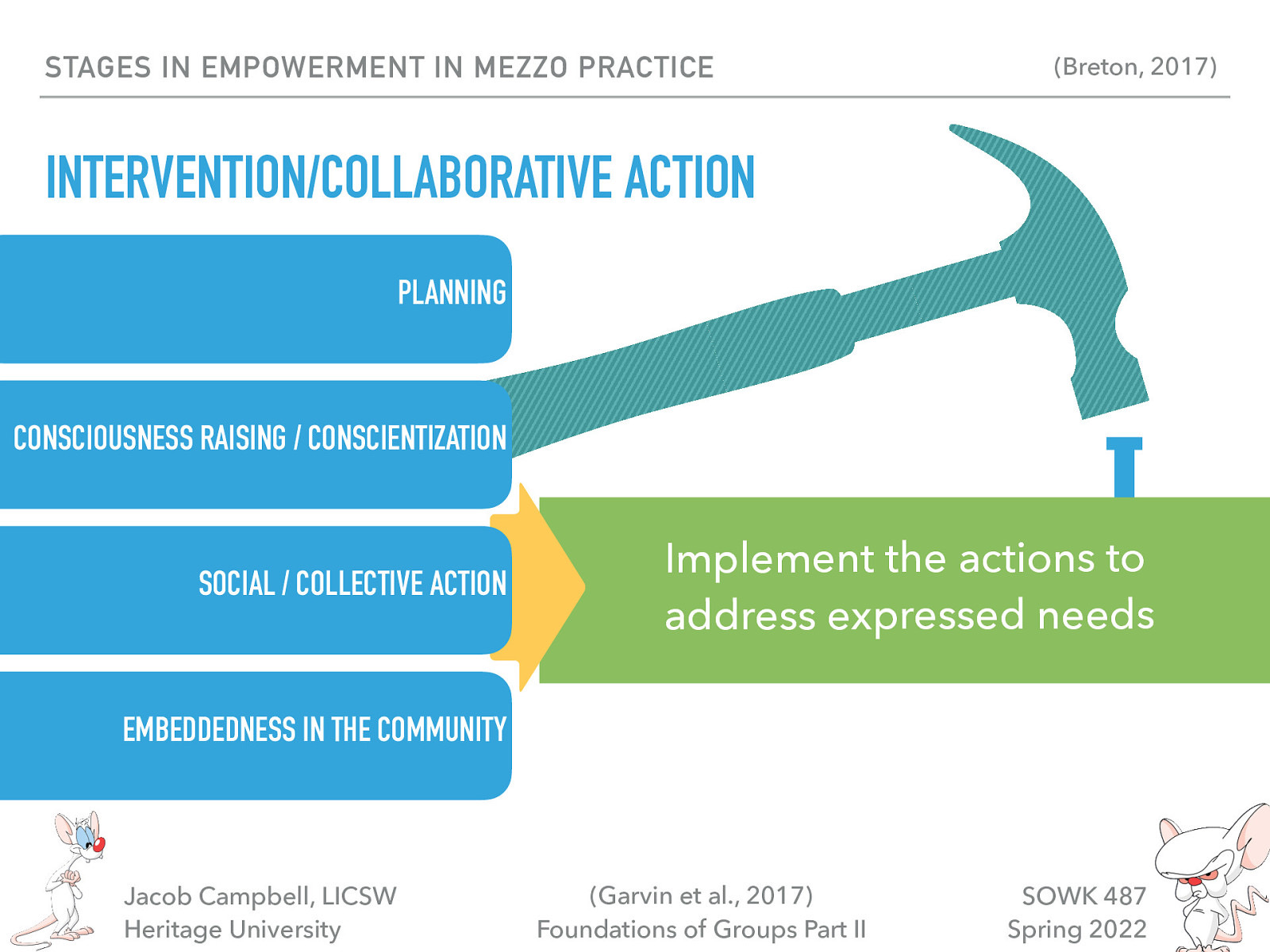 STAGES IN EMPOWERMENT IN MEZZO PRACTICE (Breton, 2017) INTERVENTION/COLLABORATIVE ACTION PLANNING CONSCIOUSNESS RAISING / CONSCIENTIZATION SOCIAL / COLLECTIVE ACTION Implement the actions to address expressed needs EMBEDDEDNESS IN THE COMMUNITY Jacob Campbell, LICSW Heritage University (Garvin et al., 2017) Foundations of Groups Part II SOWK 487 Spring 2022
