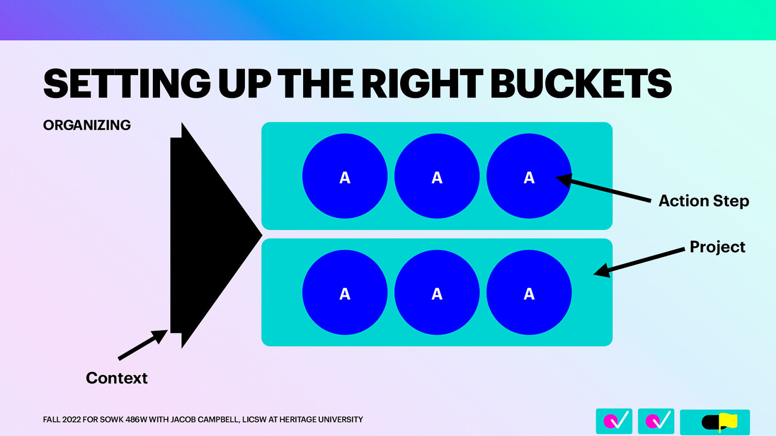 􀆅􀆅􀋊 SETTING UP THE RIGHT BUCKETS ORGANIZING A A A Action Step Project A Context FALL 2022 FOR SOWK 486W WITH JACOB CAMPBELL, LICSW AT HERITAGE UNIVERSITY A A
