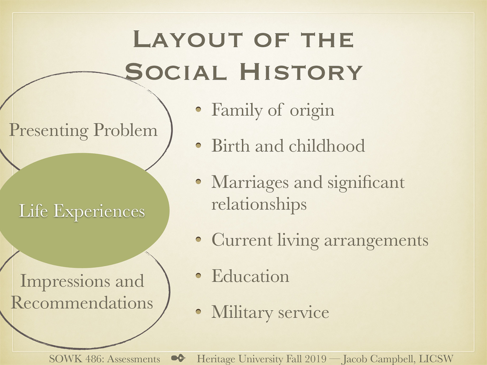  [Discussion] For each talk about what topics are generally important   Background Information abut the persons life   Family of origin Birth and childhood Marriages and significant relationships Current living arrangements Education Military service 
