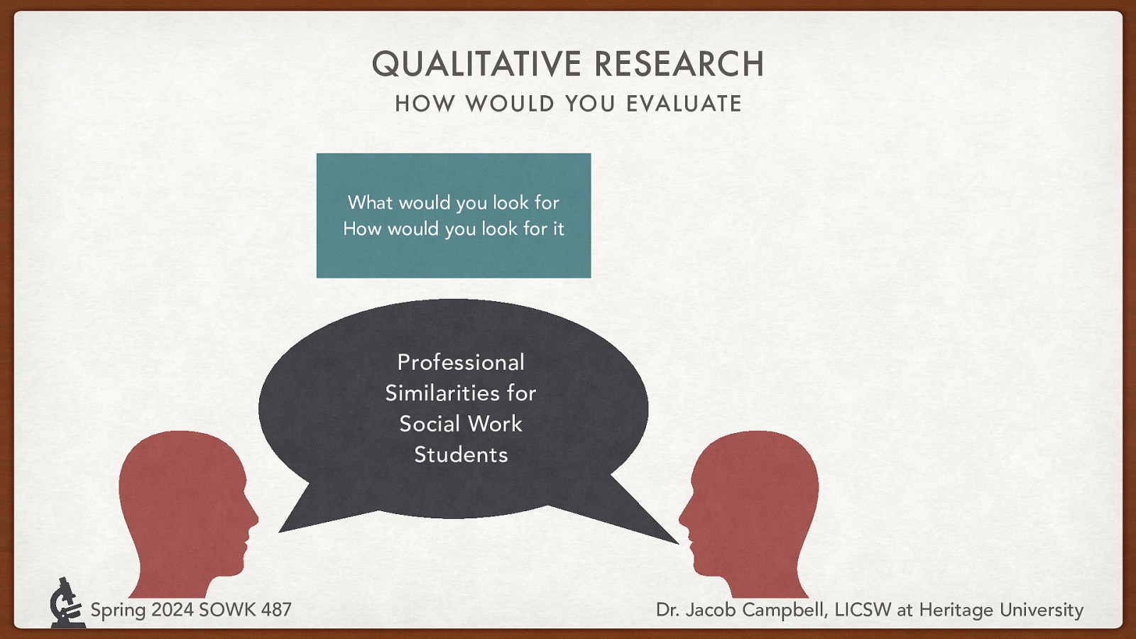 QUALITATIVE RESEARCH HOW WOULD YOU EVALUATE What would you look for How would you look for it Professional Similarities for Social Work Students Spring 2024 SOWK 487 Dr. Jacob Campbell, LICSW at Heritage University
