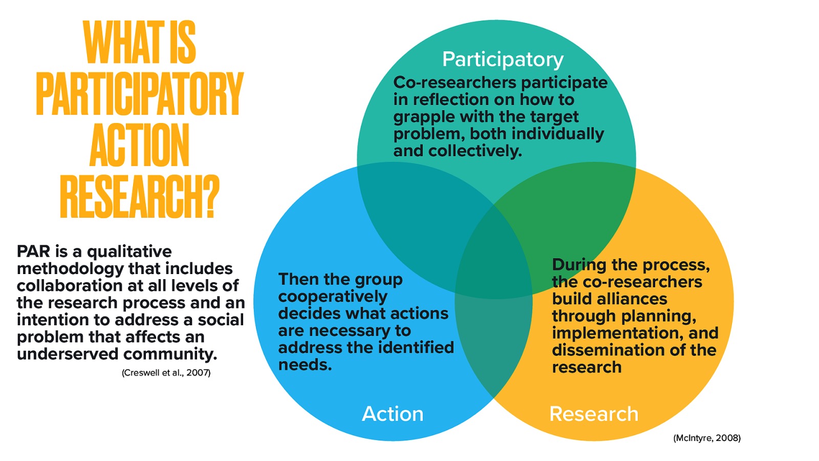 WHAT IS PARTICIPATORY ACTION RESEARCH? PAR is a qualitative methodology that includes collaboration at all levels of the research process and an intention to address a social problem that a ects an underserved community. (Creswell et al., 2007) Participatory Co-researchers participate in re ection on how to grapple with the target problem, both individually and collectively. Then the group cooperatively decides what actions are necessary to address the identi ed needs. Action During the process, the co-researchers build alliances through planning, implementation, and dissemination of the research Research fi ff fl (McIntyre, 2008)
