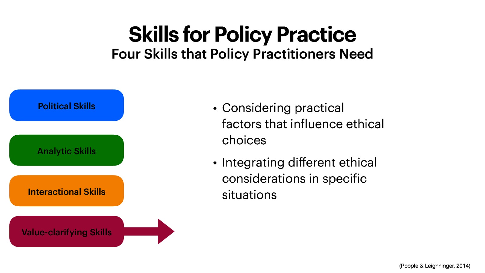 Skills for Policy Practice Four Skills that Policy Practitioners Need • Considering practical factors that in luence ethical choices Political Skills Analytic Skills • Integrating di erent ethical considerations in speci ic situations Interactional Skills Value-clarifying Skills f f ff (Popple & Leighninger, 2014)
