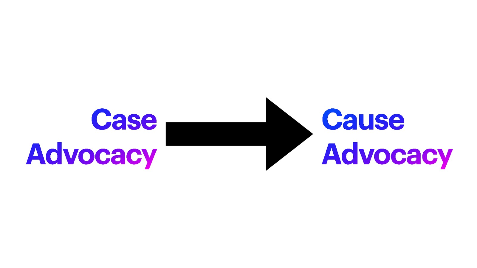 Case Advocacy Cause Advocacy
