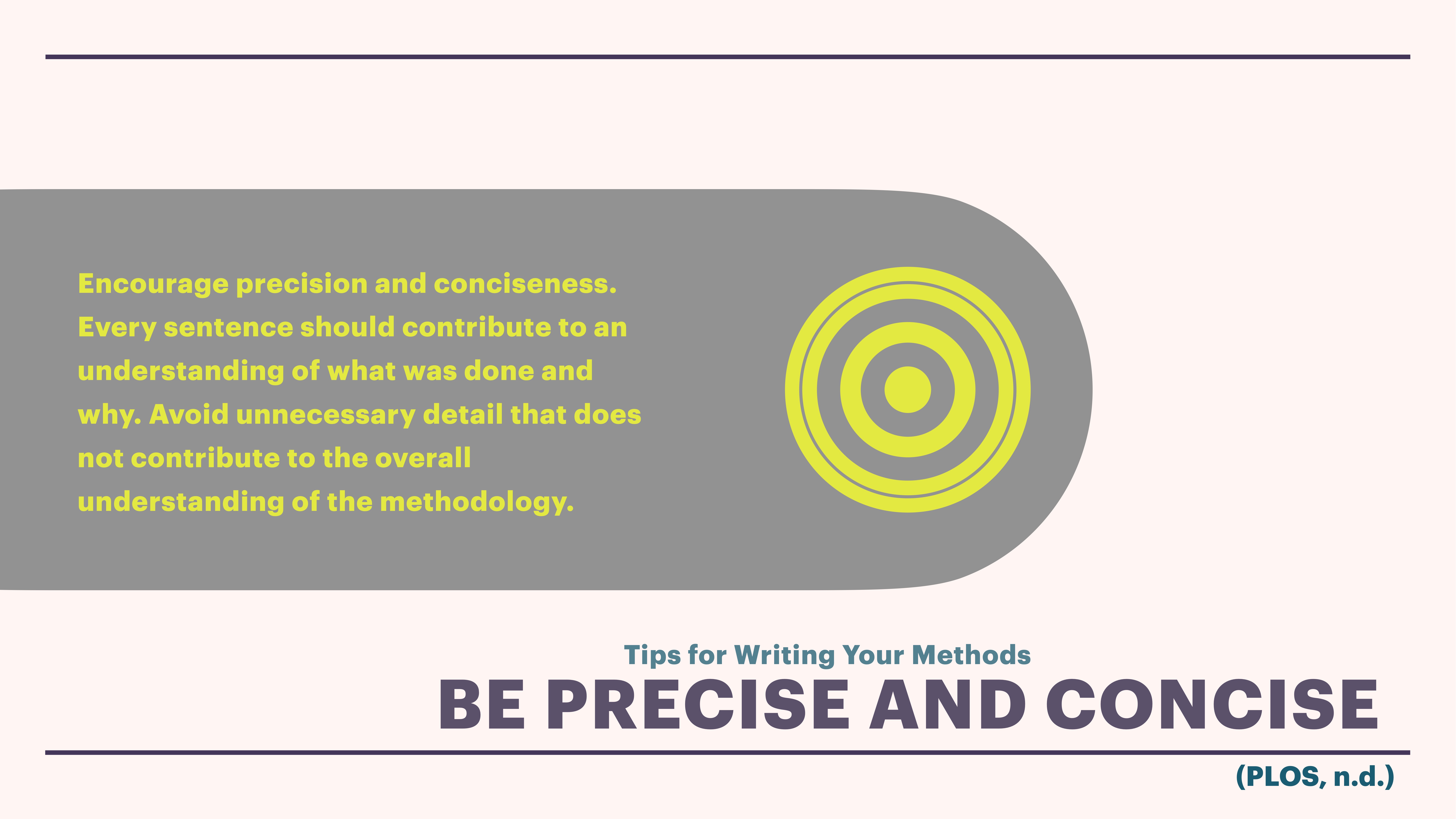 Target graphic anchors text encouraging precise, concise writing in methods. Additional advice emphasizes focus on contributing sentences and avoiding unnecessary detail. Caption states, 'BE PRECISE AND CONCISE' (PLOS, n.d.).