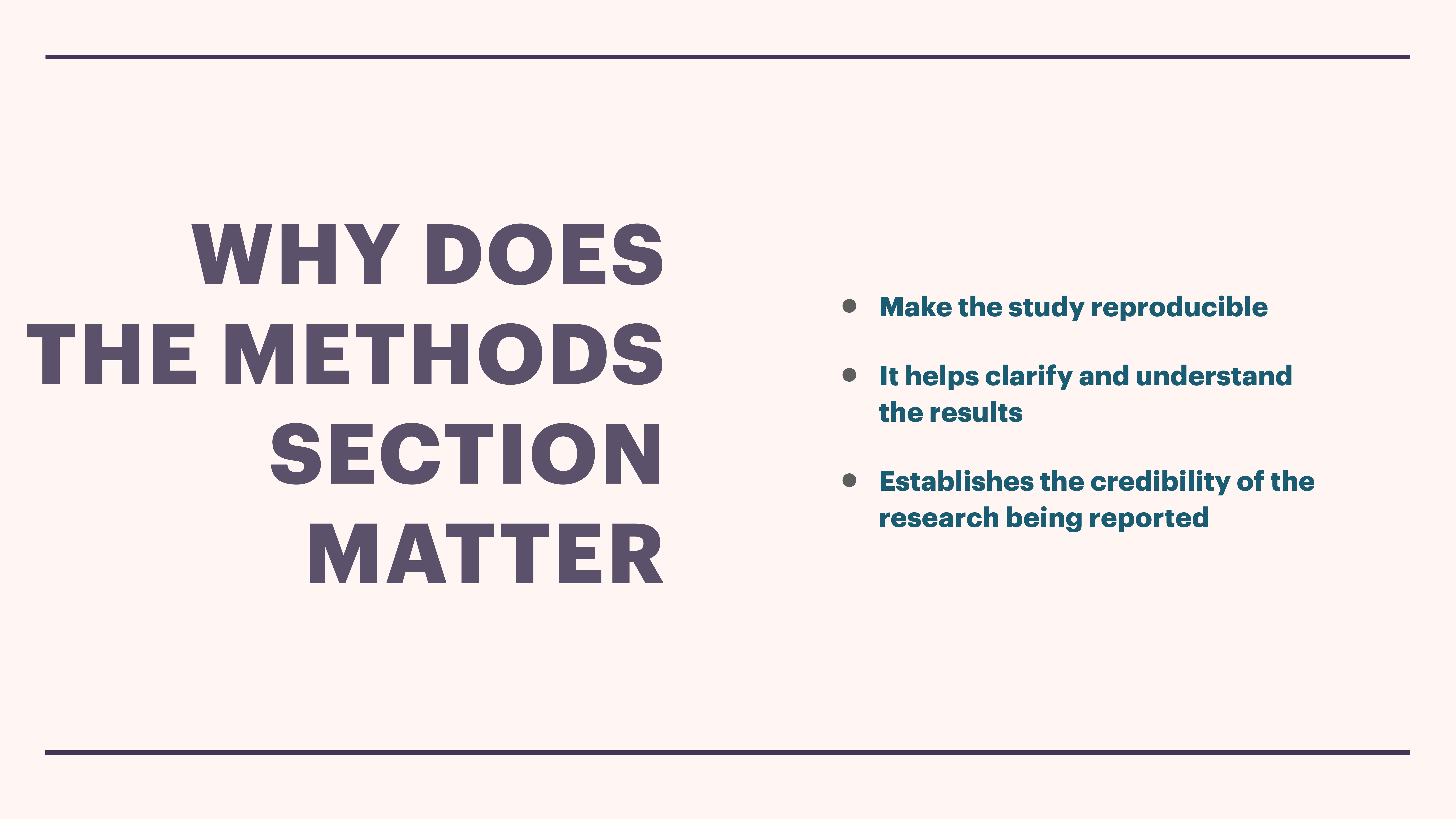 Text in large font asks, 'WHY DOES THE METHODS SECTION MATTER' on the left. On the right, bullet points explain its importance: reproducibility, clarity, and credibility in research.