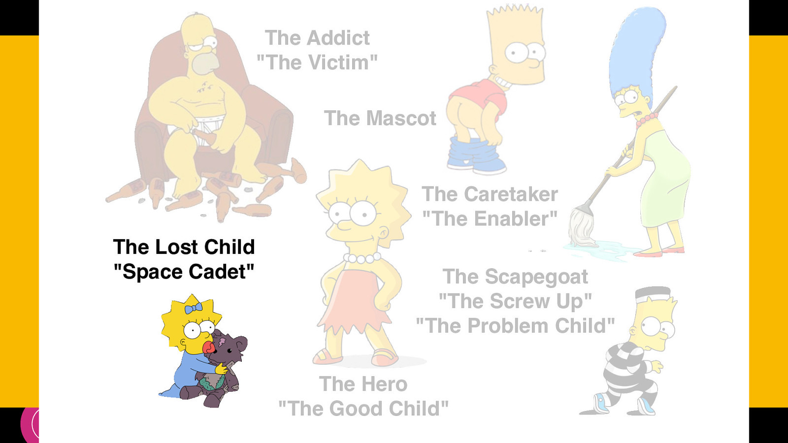 The Addict “The Victim” The Mascot The Caretaker “The Enabler” The Lost Child “Space Cadet” Jacob Campbell, LICSW Heritage University The Scapegoat “The Screw Up” “The Problem Child” The Hero “The Good Child” SOWK 487 Spring 2023
