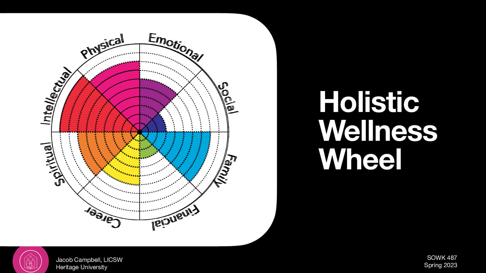 Holistic Wellness Wheel Jacob Campbell, LICSW Heritage University SOWK 487 Spring 2023
