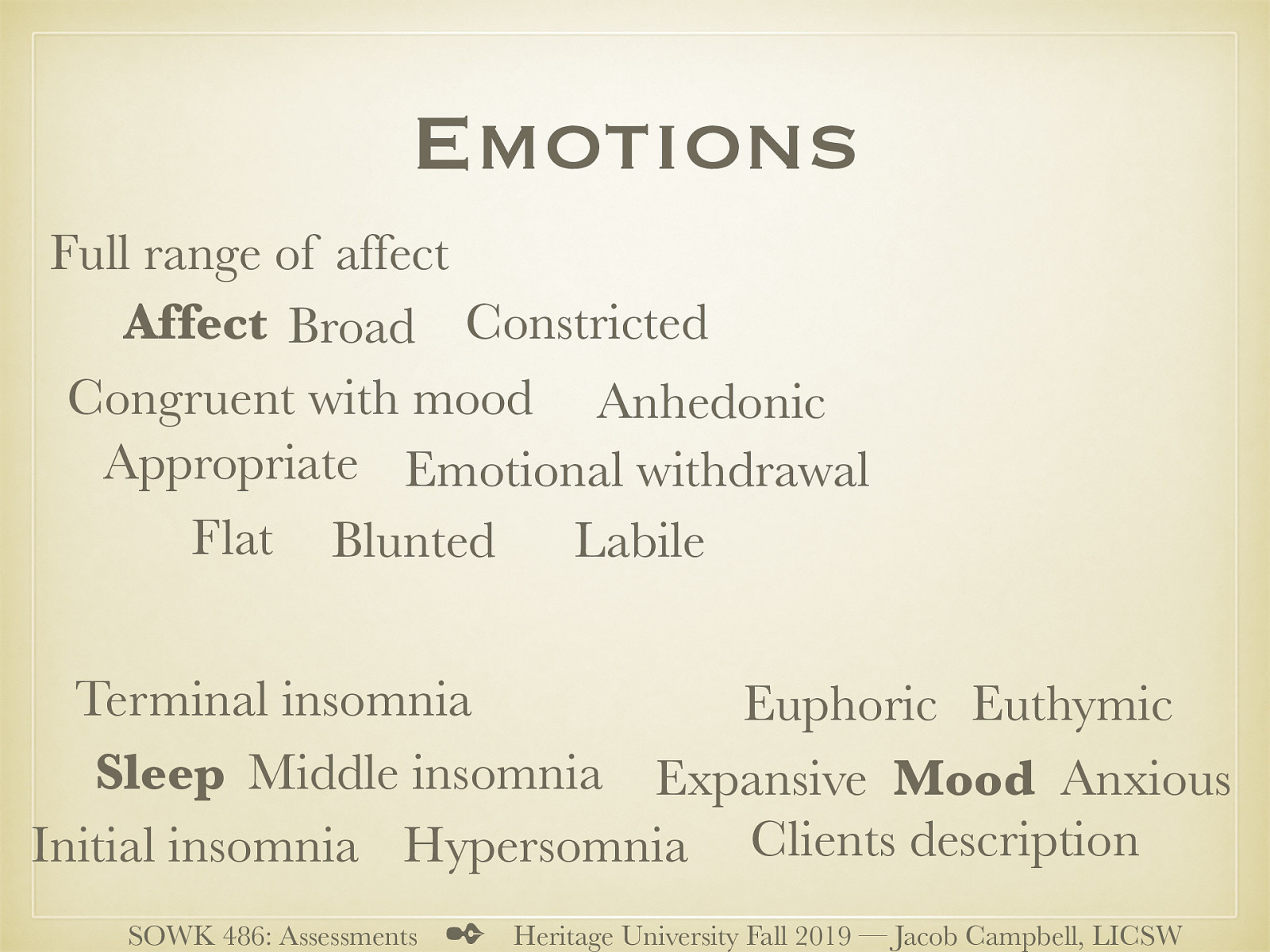  Reporting on emotions is an important aspect of client assessment as well.   Neurovegetative (autonomic - acting or occurring involuntarily) can be signs of depression. Neurovegetative symptoms are symptoms leading to dissociation from society as a whole.   Symptoms include physical, emotional and cognitive changes. When the symptoms combine as in depression, they work in unison to cause a further decline in the mental state of the patient. This downward spiral can be overlooked until the depression is in an extreme state.)   Mood  Euthymic (normal mood) Expansive (improvement) Euphoric Anxious Clients description   Affect (the external expression of emotion attached to ideas or mental representations of objects)  Broad (Normal range of mood) Appropriate Constricted (reduction in the intensity of affect, to a somewhat lesser degree than is characteristic of blunted affect) Blunted (severe reduction in the intensity of affect; a common symptom of schizophrenic disorders) Flat (lack of emotional expression.) Labile (rapid changes) Anhedonic (incapable of pleasure) Emotional withdrawal Full range of affect Congruent with mood   Sleep  Initial insomnia (trouble falling asleep) Middle insomnia (waking in the night) Terminal insomnia (Early morning waking) Hypersomnia (over sleeping)   
