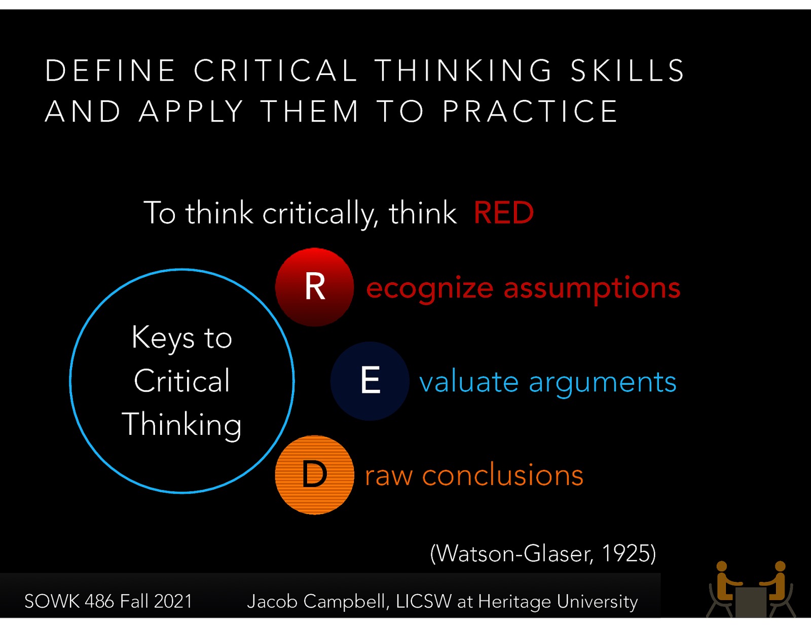  (Watson-Glaser, 1925) from https://www.thinkwatson.com/the-red-model Another process for generalist practice is that of critical thinking…   The greatest thing you can learn from college is critical thinking [Discussion] What does critical thinking mean?   Focuses on the process of reasoning. The goal of critical thinking is to evaluate the accuracy of impressions, assess diverse aspects of a situation, and develop creative approaches to finding solutions and making plans.   Think RED   Recognize Assumptions  Ask questions Assess the established facts and issues involved Its okay to question “facts”   Evaluate Arguments  Careful scrutiny of what is stated as true or what appears to be true and the resulting expression of an opinion or conclusion based on the scrutiny   Draw Conclusions  Creative formulation of an opinion or conclusion when presented with a question, problem, or issue Assert a concluding opinion   
