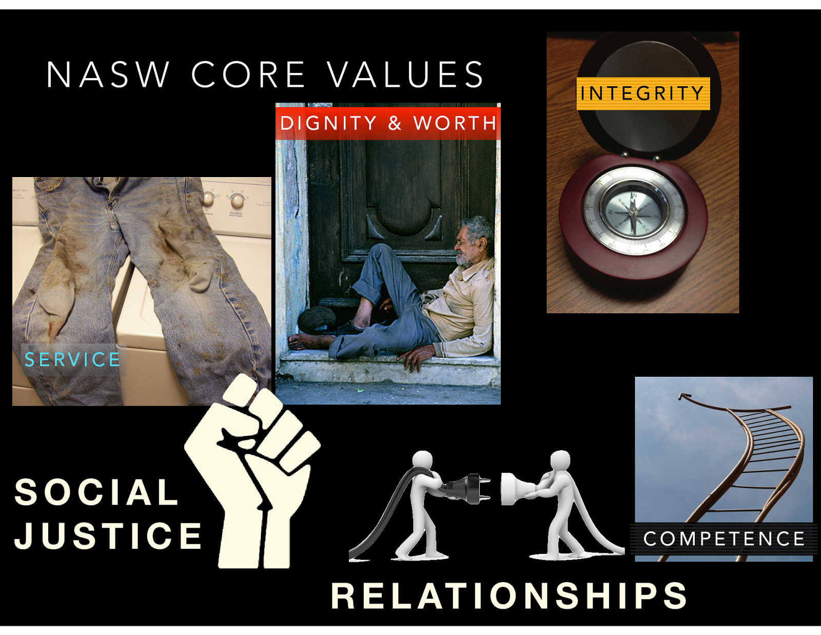  In the preamble section, the NASW Code of Ethics gives six different values.  [Whole Class Activity] Go through each of the six values and discuss how they connect with my life and how I understand them personally.   Service: I think about this we as social workers have to get our jeans a little bit dirty. (The provision of help, resources, and benefits so that people may achieve their maximum potential.)  Social Justice: I think about social justice regarding getting out and helping “stop the babies” from flowing down the river. (The idea that in a perfect world, all citizens would have “the same basic rights, protection, and opportunities, obligations, and social benefits.”)  Dignity and worth of the person: I’m reminded of reading Under the Overpass: A Journey of Faith on the Streets of America by Mike Yankoski… and his discussion of just even looking at people who are homeless. (Holding people in high esteem and appreciating individual value)  Importance of human relationships: Building rapport with our clients, colleagues, and for me… people all around the world. (Valuing the “mutual emotional exchange; dynamic interaction ; and affective, cognitive and behavioral connections… which creates atmosphere”)  Integrity: After graduating from the Master’s Commission, my pastor gave me a compass that I keep on my desk as a reminder to follow what’s right (trustworthiness and sound adherence to moral ideals)  Competence: Constantly growing, improving… think Dreyfus model of skill acquisition. (Necessary skills and abilities) 
