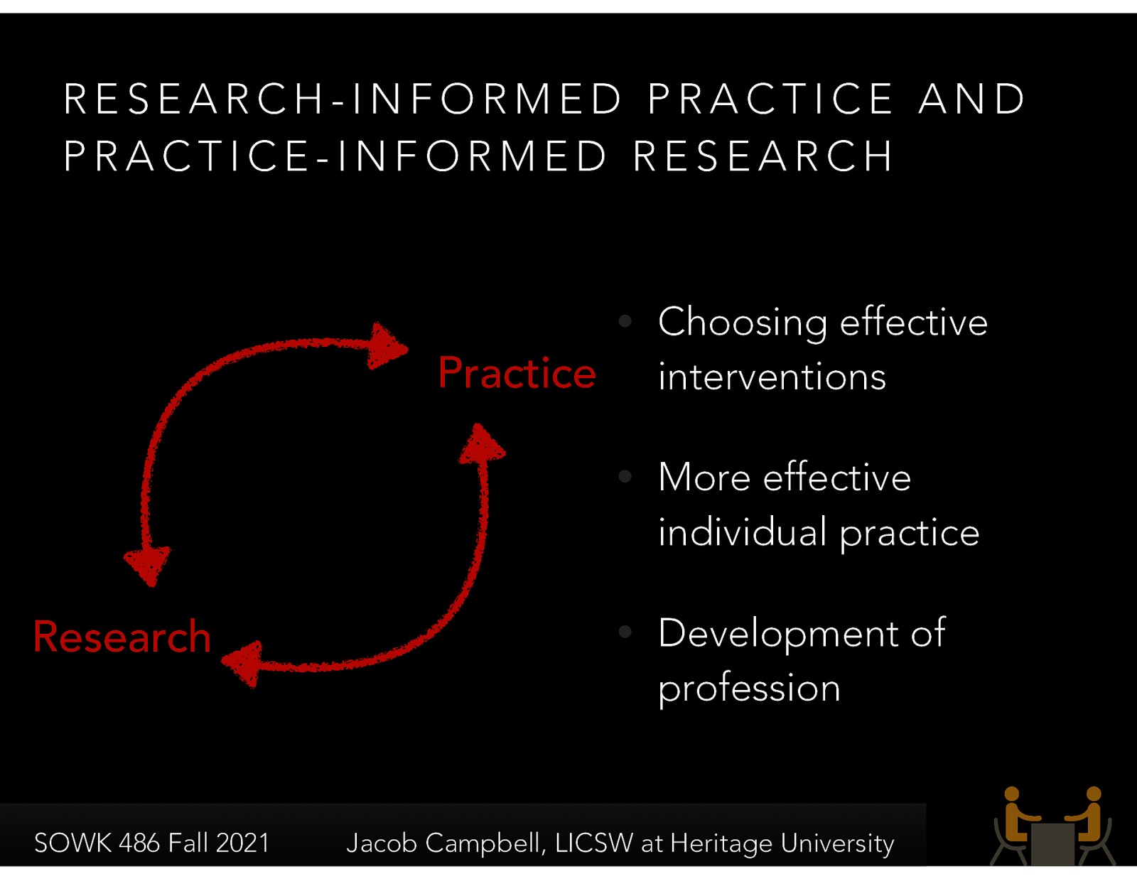  Another area of competency for social workers and part of our eclectic base of knowledge is that of Research-Informed Practice and Practice-Informed Research  [Small Group Activity] Turn to a partner and share a reason that social work research is significant [Whole Class Activity] Solicit response from the partner activity Why is social work research important.  Social workers must be able to effectively evaluate the work they do with clients at all levels—evaluating macrosystem effectiveness and understanding, analyzing, and critically evaluating social literature and research.  Why Knowledge about social work research is important  Choosing effective interventions  Scientific orientation to identify, evaluate, and choose effective interventions Research-informed practice is evidence-based social work Framing social work interventions so they can be evaluated through research, thus providing information about which specific techniques work best for specific problems. Practice-informed research refers to scientific investigation designed to attain results related to successful social work practice.   More effective individual practice The second reason research is important is because this scientific perspective can guide social workers to become more effective in their practice. Development of the profession  The third reason is that accumulated research helps to build an effective knowledge base for the social work profession. This helps define social work practice, increase the effectiveness of interventions, and enhance professional accountability.   
