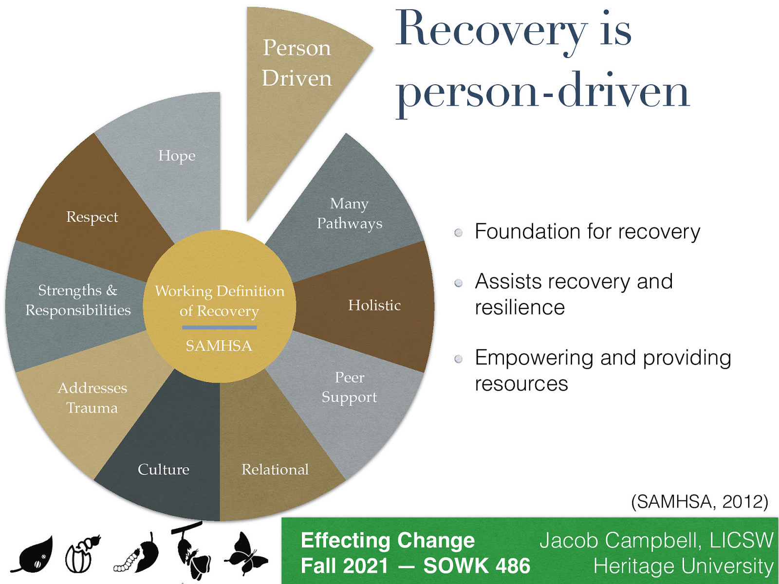 Recovery is person-driven Person Driven Hope Many Pathways Respect Strengths & Responsibilities Working De nition of Recovery Holistic SAMHSA Peer Support Addresses Trauma Culture Foundation for recovery Assists recovery and resilience Empowering and providing resources Relational (SAMHSA, 2012) fi Jacob Campbell, LICSW Effecting Change Heritage University Fall 2021 — SOWK 486
