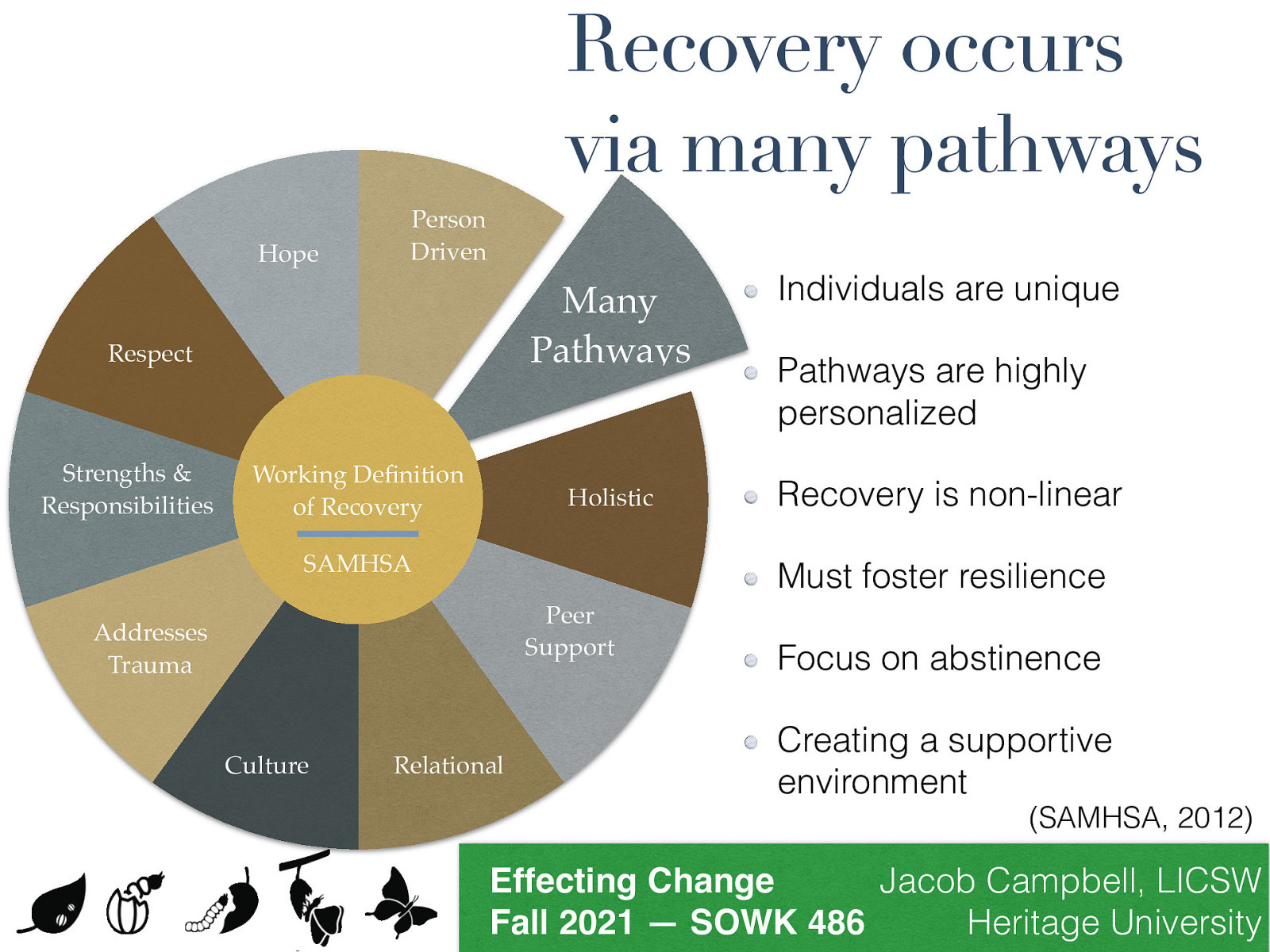 Recovery occurs via many pathways Hope Person Driven Respect Strengths & Responsibilities Working De nition of Recovery Many Pathways Individuals are unique Holistic Recovery is non-linear SAMHSA Must foster resilience Peer Support Addresses Trauma Culture Pathways are highly personalized Relational Focus on abstinence Creating a supportive environment (SAMHSA, 2012) fi Jacob Campbell, LICSW Effecting Change Heritage University Fall 2021 — SOWK 486
