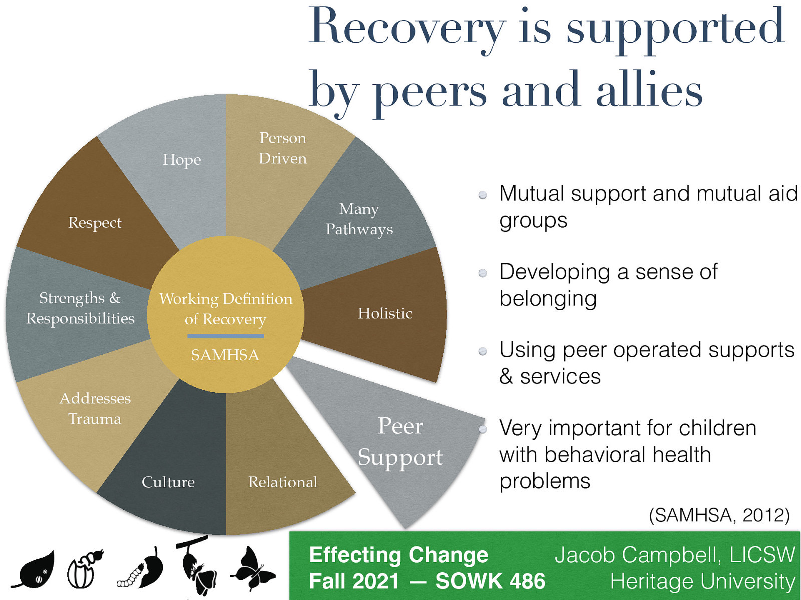 Recovery is supported by peers and allies Hope Person Driven Many Pathways Respect Strengths & Responsibilities Working De nition of Recovery Holistic Developing a sense of belonging Using peer operated supports & services SAMHSA Addresses Trauma Peer Support Culture Mutual support and mutual aid groups Relational Very important for children with behavioral health problems (SAMHSA, 2012) fi Jacob Campbell, LICSW Effecting Change Heritage University Fall 2021 — SOWK 486
