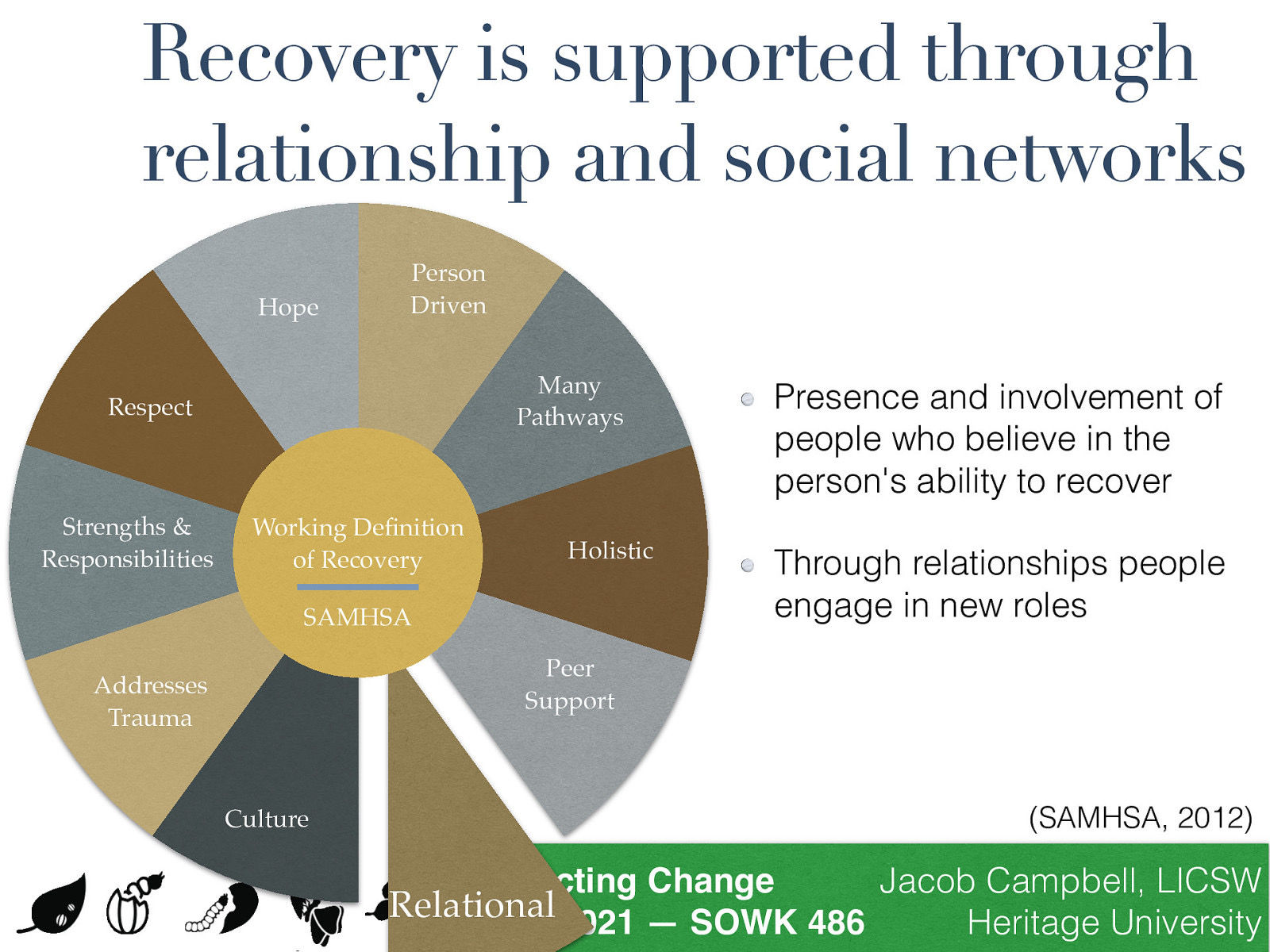 Recovery is supported through relationship and social networks Hope Person Driven Many Pathways Respect Strengths & Responsibilities Working De nition of Recovery Holistic SAMHSA Presence and involvement of people who believe in the person’s ability to recover Through relationships people engage in new roles Peer Support Addresses Trauma Culture (SAMHSA, 2012) fi Jacob Campbell, LICSW Effecting Change Relational Heritage University Fall 2021 — SOWK 486
