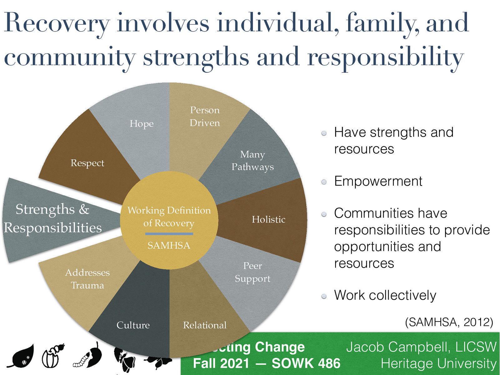 Recovery involves individual, family, and community strengths and responsibility Hope Person Driven Many Pathways Respect Have strengths and resources Empowerment Strengths & Responsibilities Working De nition of Recovery Holistic SAMHSA Peer Support Addresses Trauma Communities have responsibilities to provide opportunities and resources Work collectively Culture Relational (SAMHSA, 2012) fi Jacob Campbell, LICSW Effecting Change Heritage University Fall 2021 — SOWK 486
