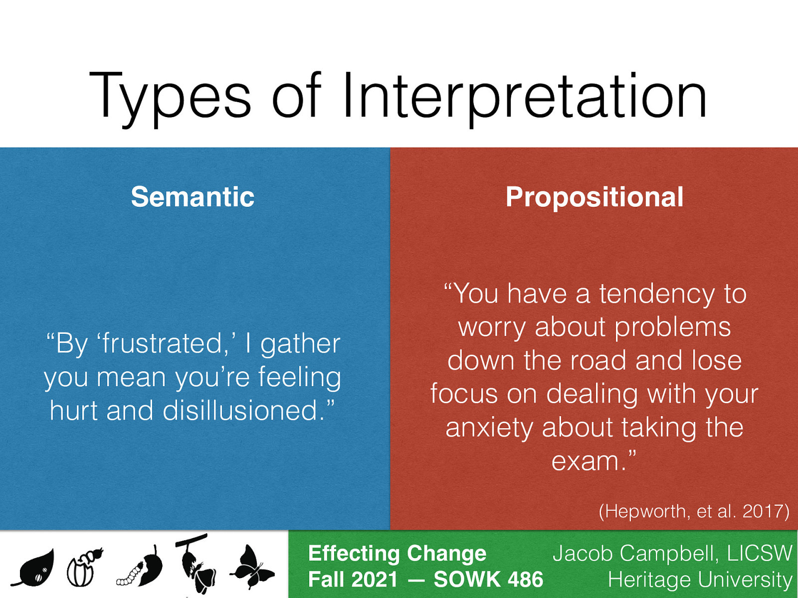 Types of Interpretation Semantic Propositional “By ‘frustrated,’ I gather you mean you’re feeling hurt and disillusioned.” “You have a tendency to worry about problems down the road and lose focus on dealing with your anxiety about taking the exam.” (Hepworth, et al. 2017) Jacob Campbell, LICSW Effecting Change Heritage University Fall 2021 — SOWK 486
