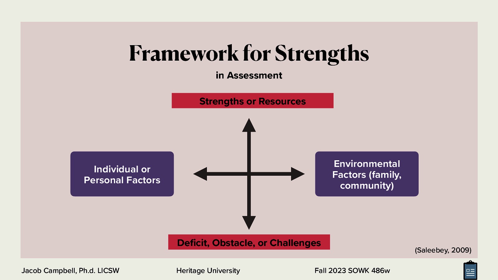 Framework for Strengths in Assessment Strengths or Resources Environmental Factors (family, community) Individual or Personal Factors De cit, Obstacle, or Challenges fi Jacob Campbell, Ph.d. LICSW Heritage University Fall 2023 SOWK 486w (Saleebey, 2009)
