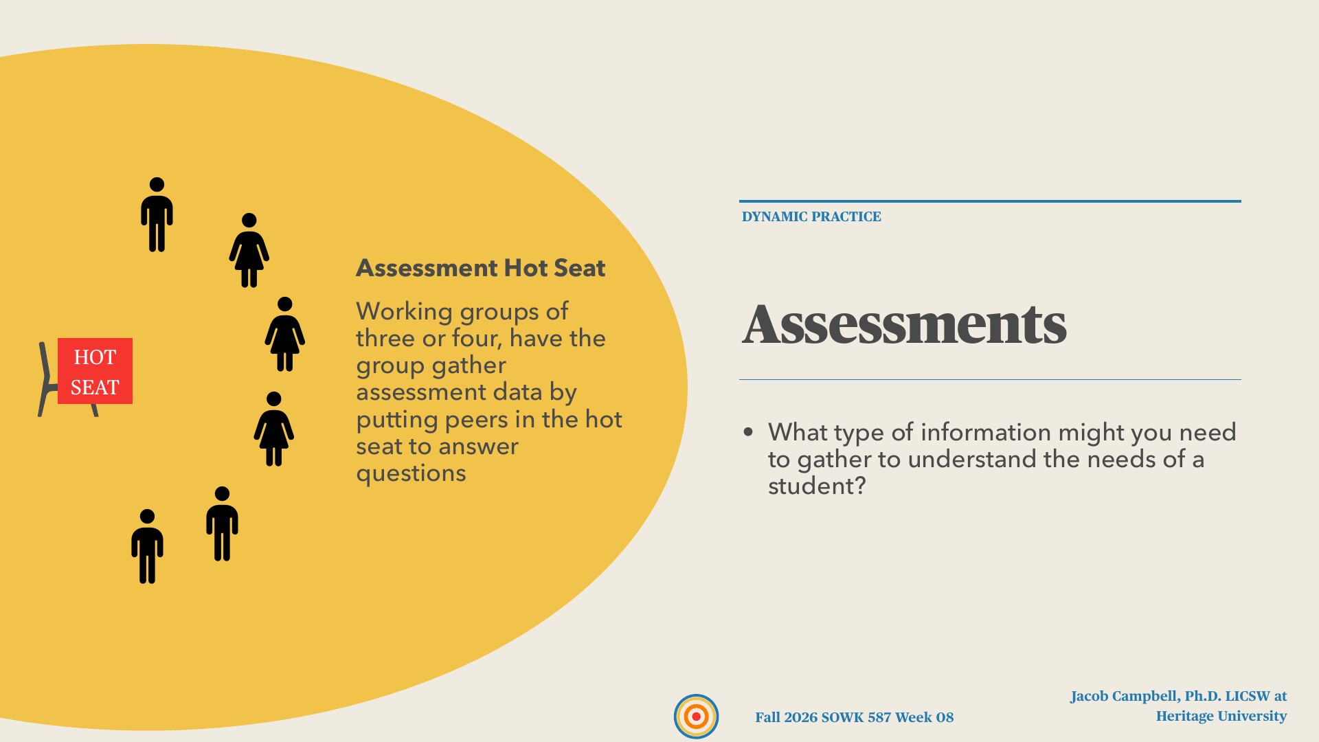 A row of black stick figures stands before a red 'HOT SEAT' chair on a mustard-yellow backdrop, suggesting peers taking turns answering questions. The slide is titled 'Assessments' under 'DYNAMIC PRACTICE.' Text reads: 'Assessment Hot Seat: Working groups of three or four, have the group gather assessment data by putting peers in the hot seat to answer questions.' A bullet asks: 'What type of information might you need to gather to understand the needs of a student?' Footer: 'Fall 2026 SOWK 587 Week 08' and 'Jacob Campbell, Ph.D. LICSW at Heritage University.'