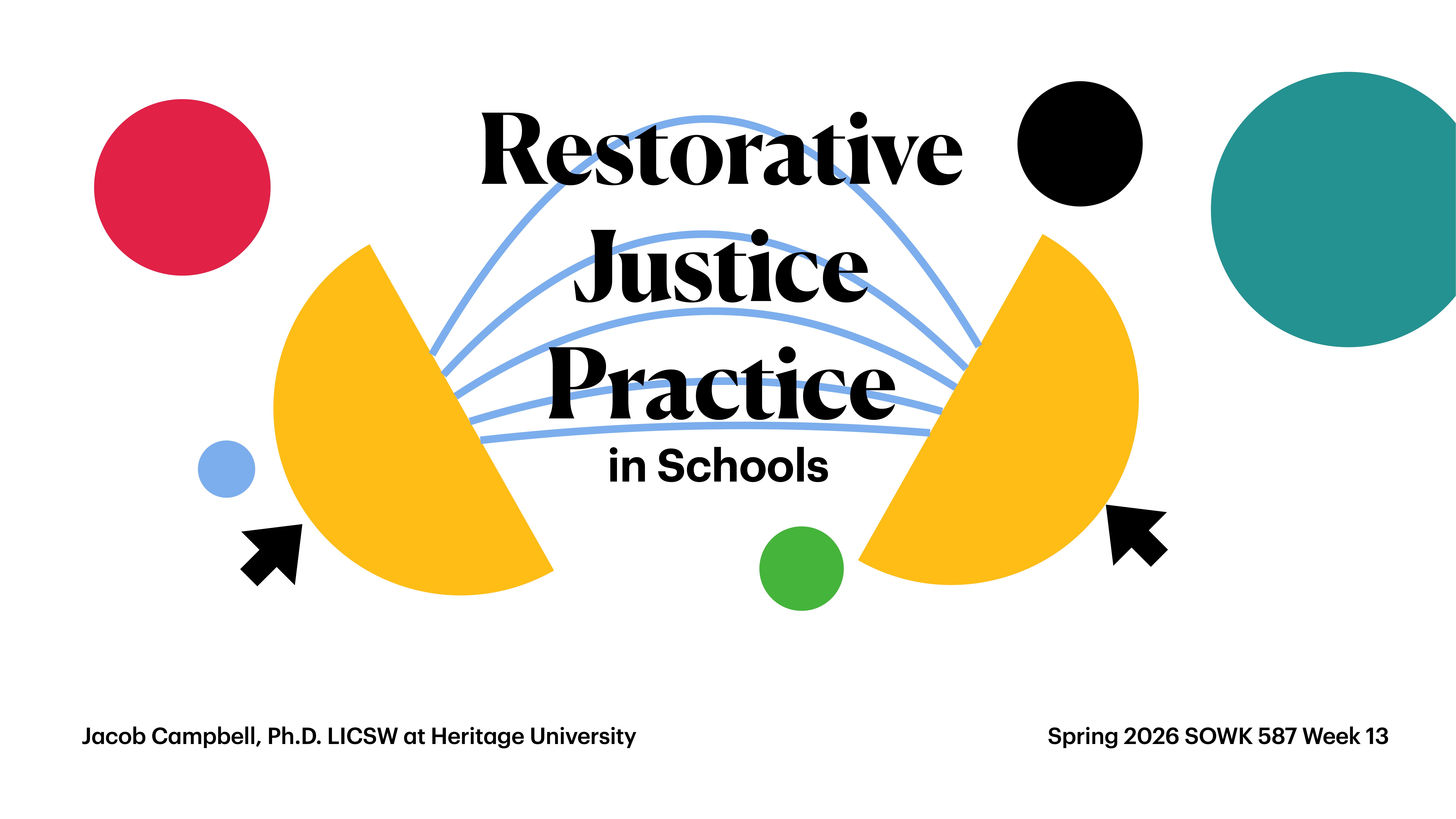 Text 'Restorative Justice Practice in Schools' is centrally placed, surrounded by colorful shapes. Arrows and lines suggest connection. Footer text: 'Jacob Campbell, Ph.D. LICSW at Heritage University' and 'Spring 2026 SOWK 587 Week 13.'