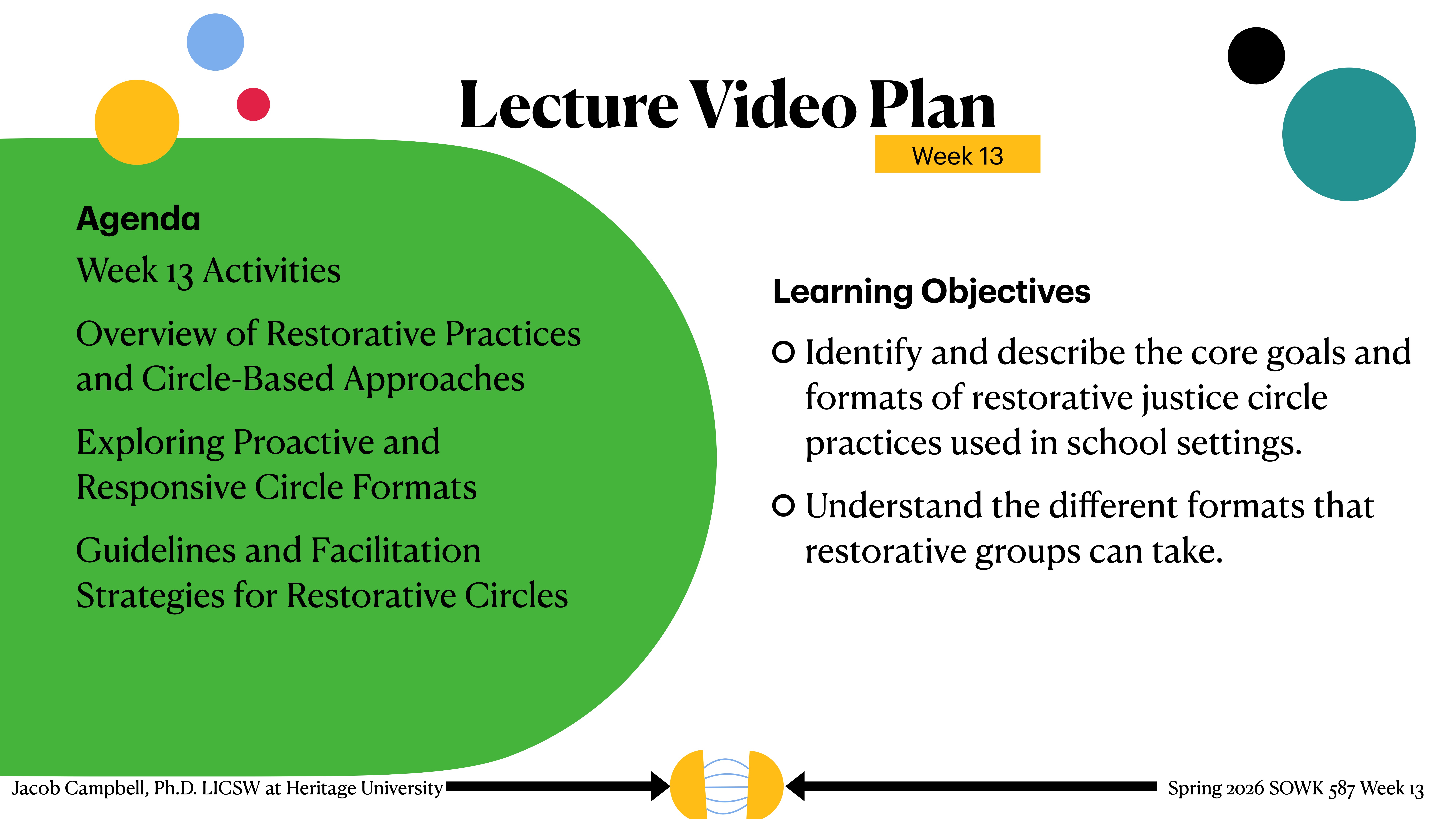 Lecture slide displays 'Lecture Video Plan' for Week 13. Agenda includes restorative practices, circle-based approaches, circle formats, and facilitation strategies. Learning objectives focus on restorative justice circle goals and formats in schools.