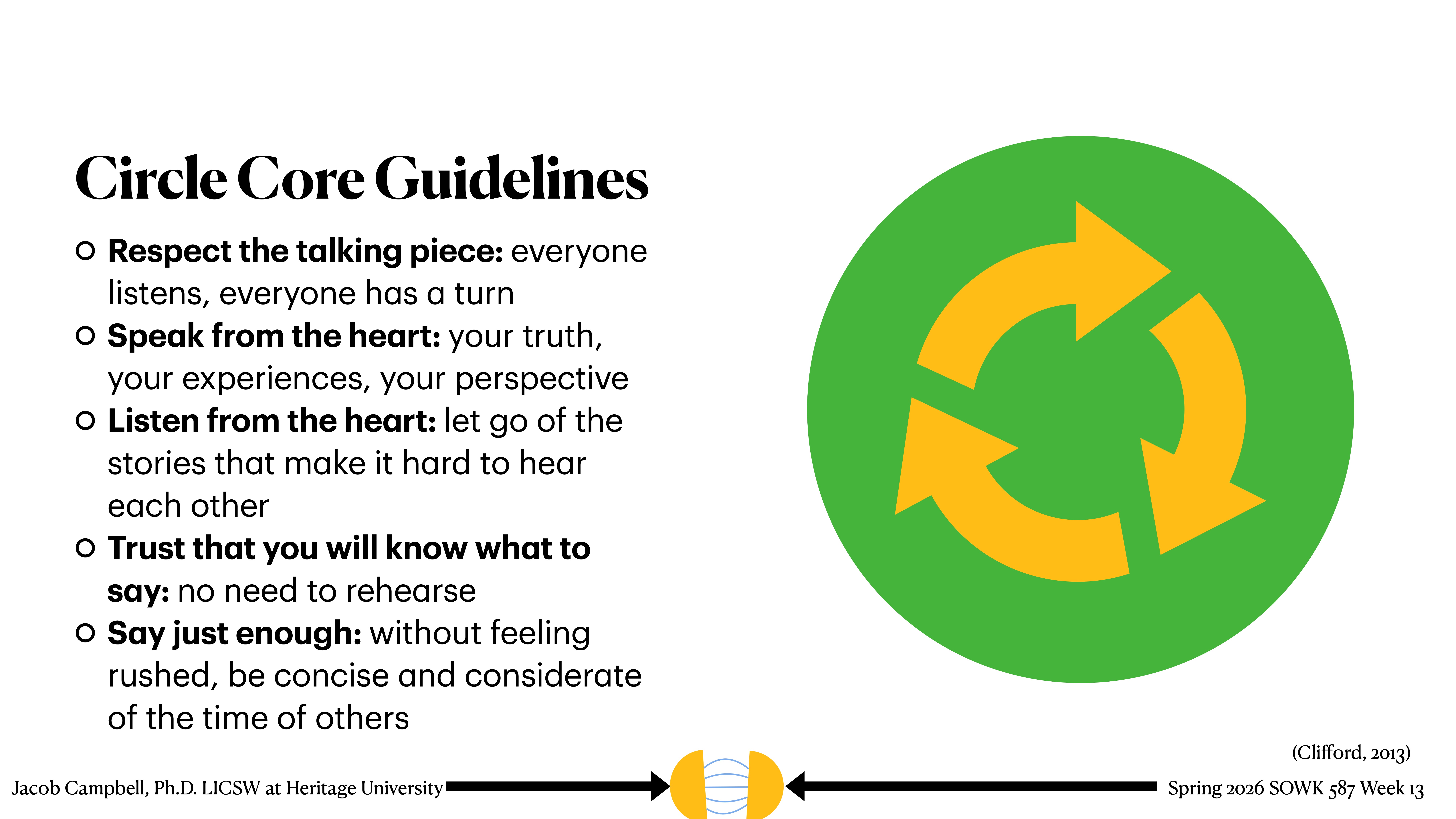 Slide displaying 'Circle Core Guidelines' next to a green circle with yellow arrows. Guidelines include respecting the talking piece, speaking from the heart, listening, trusting oneself, and speaking concisely. Presented by Jacob Campbell, Ph.D. at Heritage University.