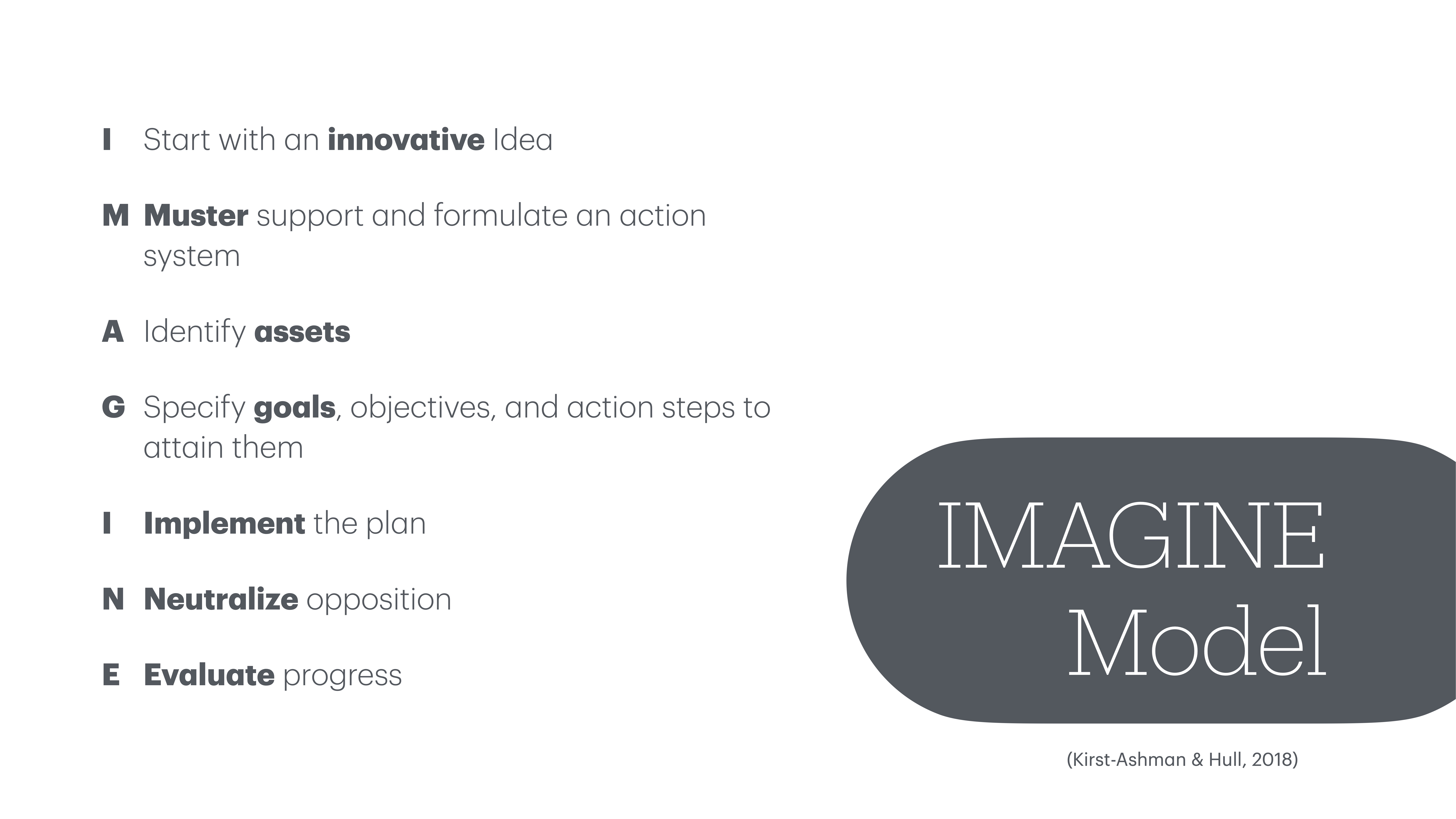 Text outlines the IMAGINE Model steps: innovative idea, muster support, identify assets, specify goals, implement plan, neutralize opposition, and evaluate progress. Context shows a presentation slide format.