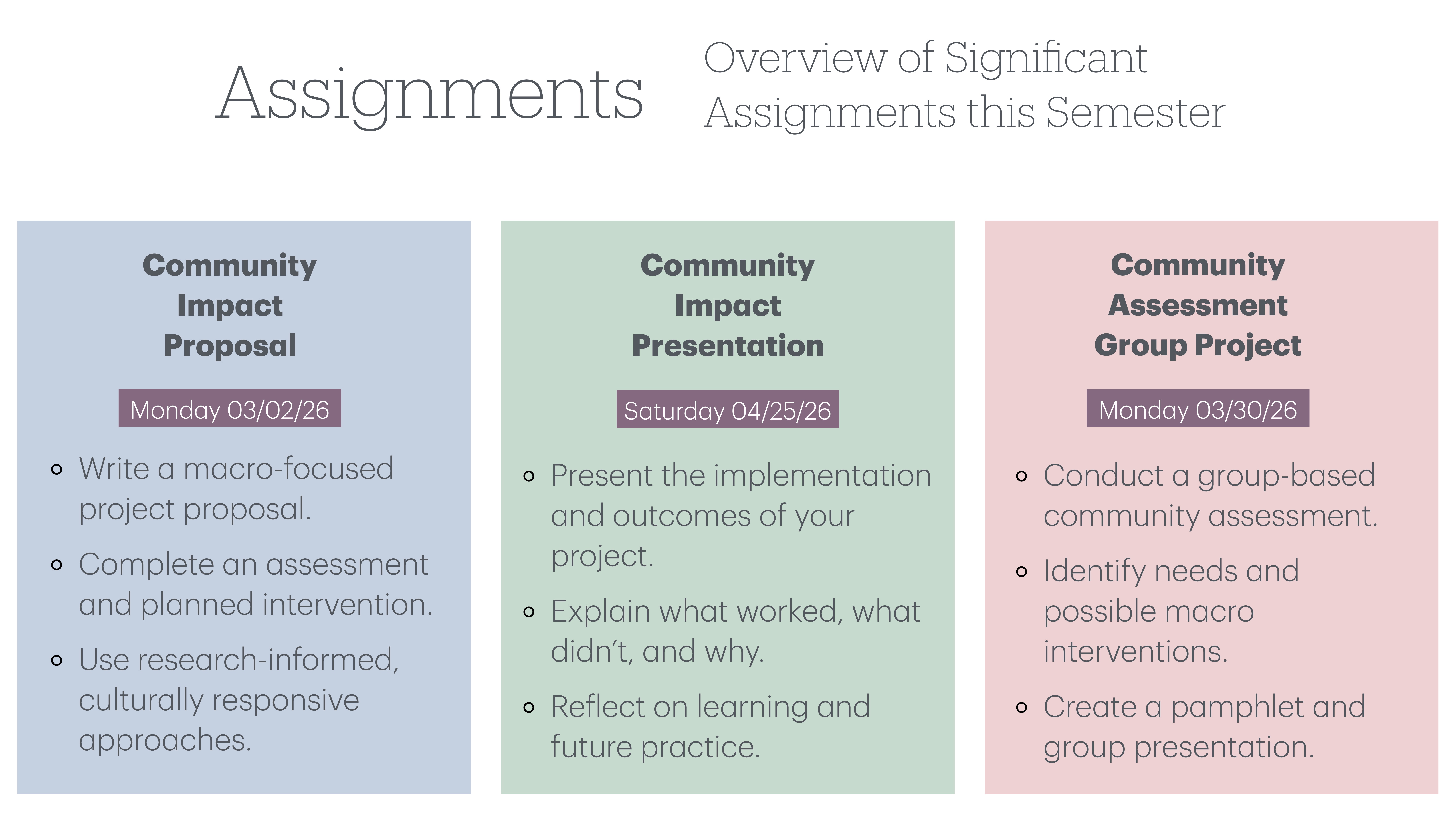 Three sections detail significant assignments: Community Impact Proposal (due 03/02/26), Community Impact Presentation (due 04/25/26), Community Assessment Group Project (due 03/30/26). Each section lists objectives and tasks.