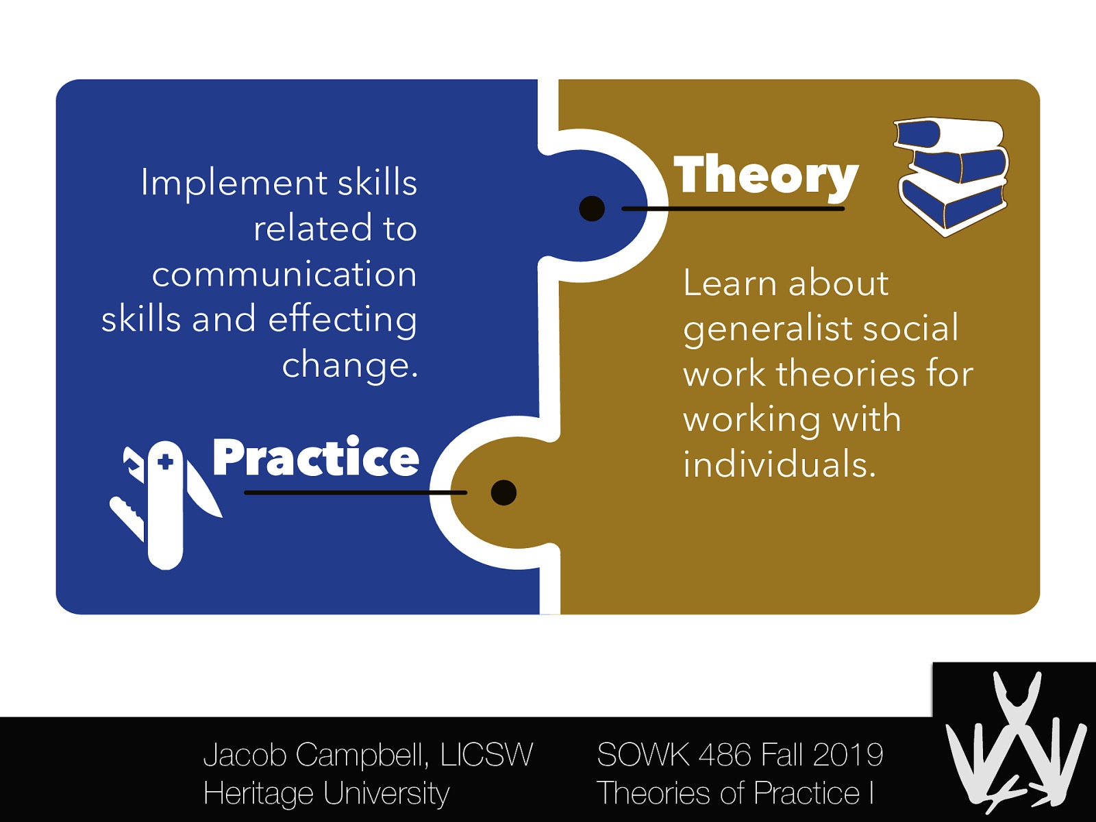 Implement skills related to communication skills and effecting change. Practice Jacob Campbell, LICSW Heritage University Theory Learn about generalist social work theories for working with individuals. SOWK 486 Fall 2019 Theories of Practice I
