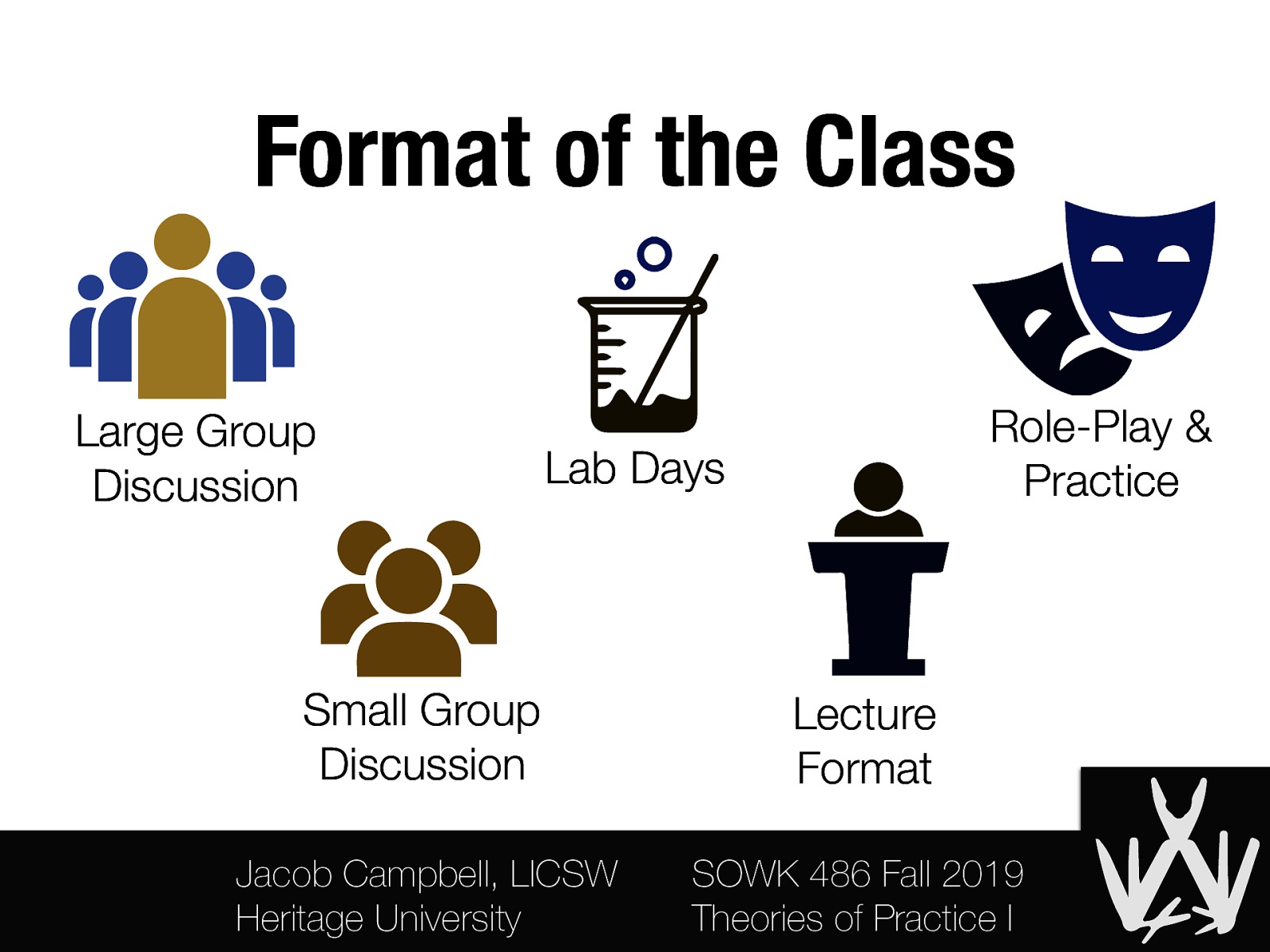 Format of the Class Large Group Discussion Role-Play & Practice Lab Days Small Group Discussion Lecture Format Jacob Campbell, LICSW Heritage University SOWK 486 Fall 2019 Theories of Practice I
