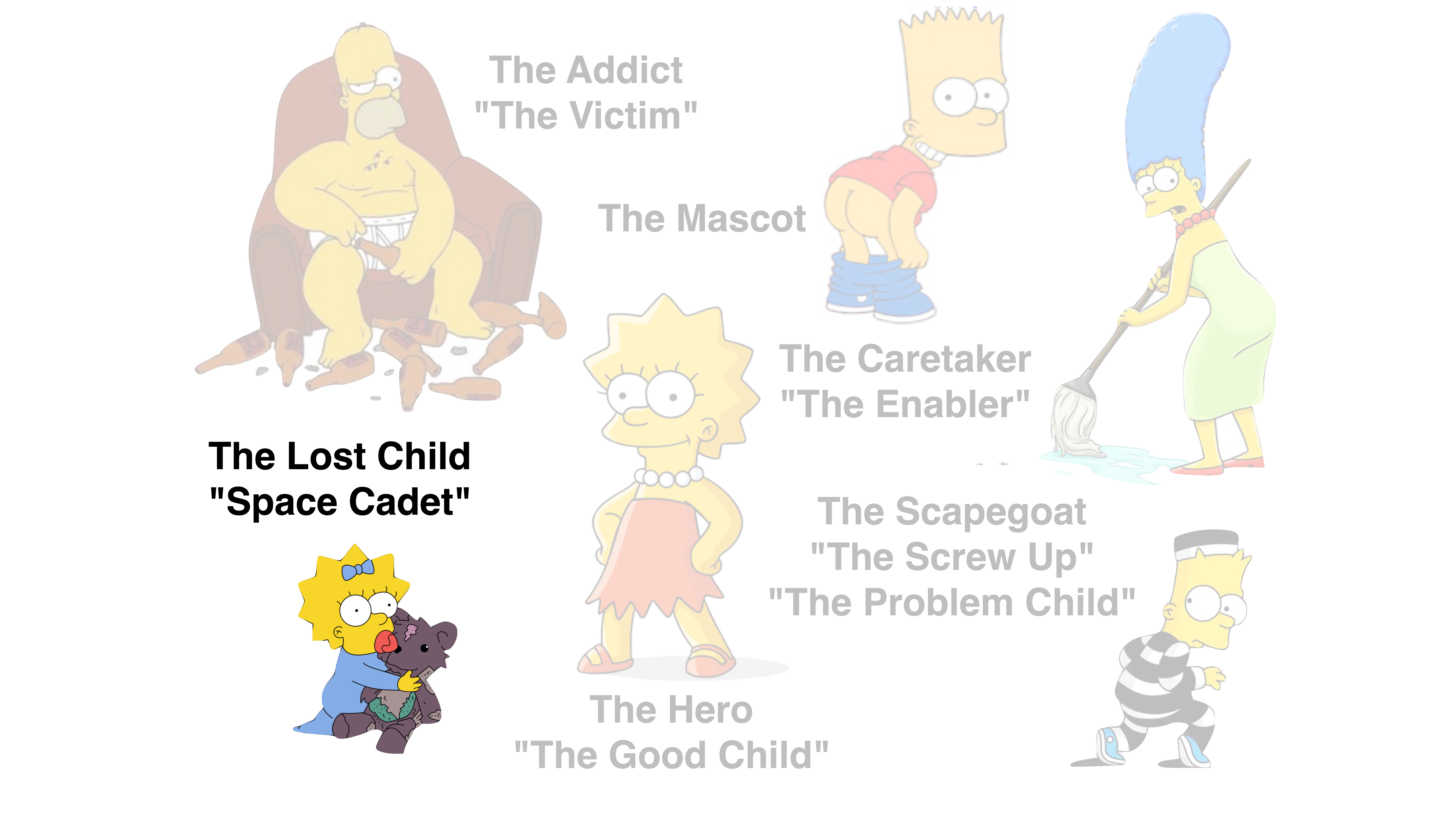 Characters are positioned around the image, each labeled with roles like 'The Addict,' 'The Mascot,' 'The Caretaker,' 'The Lost Child,' 'The Hero,' and 'The Scapegoat.' Central character holds a purple bear.