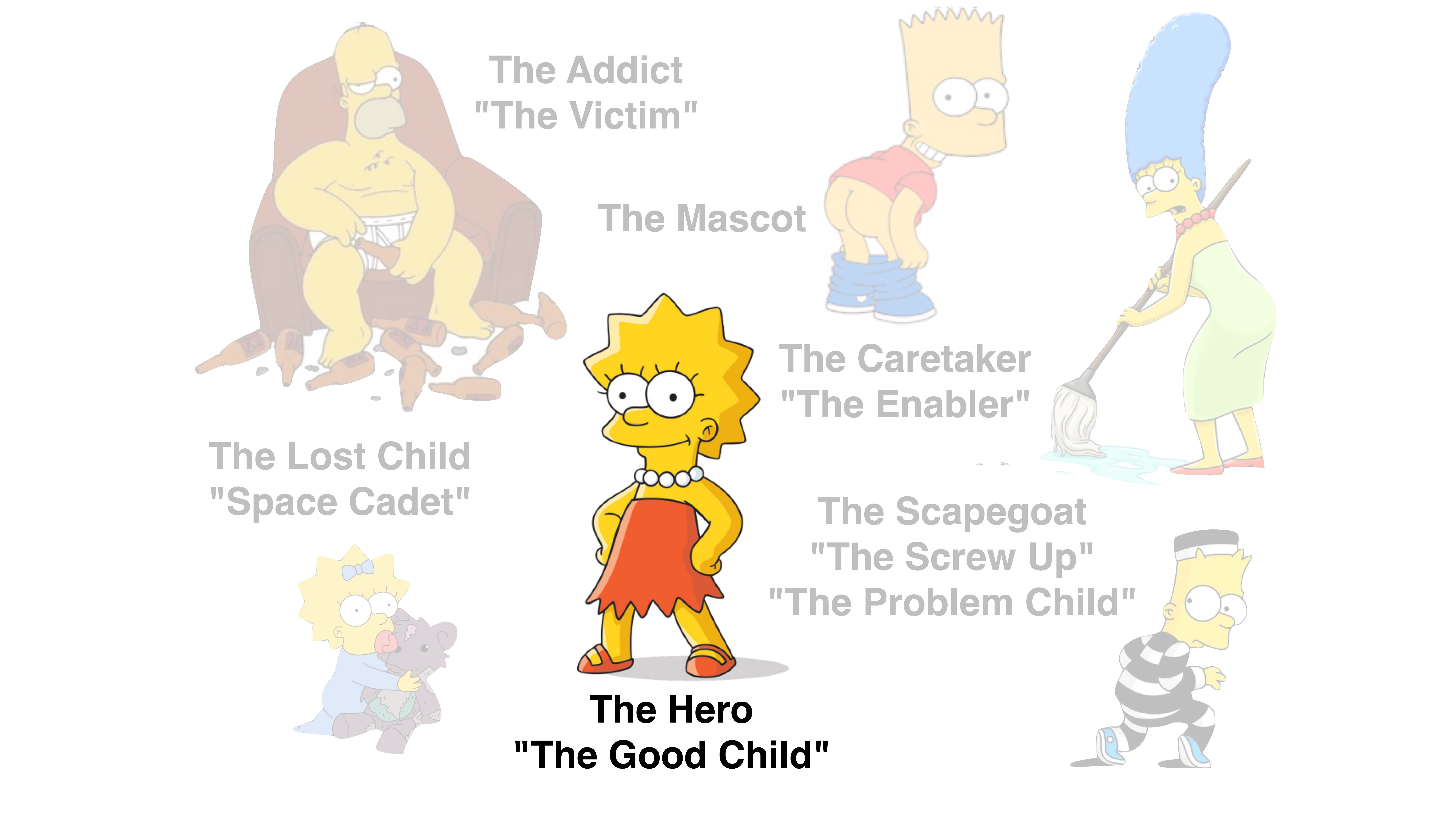 The image centers on a cartoon girl in a red dress labeled 'The Hero 'The Good Child'.' She is surrounded by faded characters representing different roles like 'The Addict' and 'The Scapegoat.'