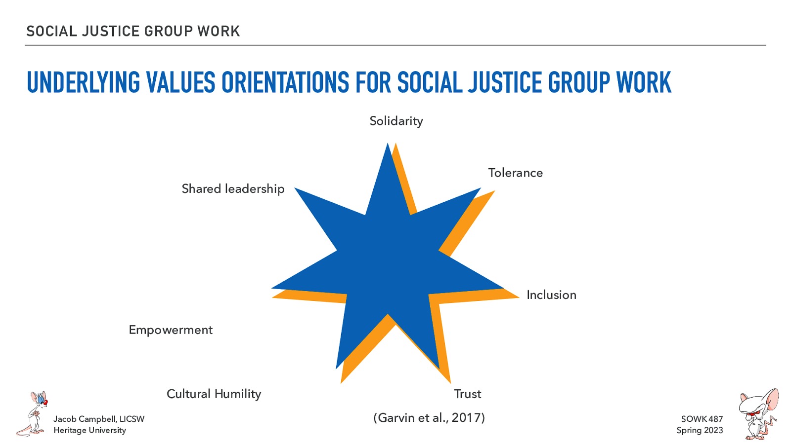 SOCIAL JUSTICE GROUP WORK UNDERLYING VALUES ORIENTATIONS FOR SOCIAL JUSTICE GROUP WORK Solidarity Tolerance Shared leadership Inclusion Empowerment Cultural Humility Jacob Campbell, LICSW Heritage University Trust (Garvin et al., 2017) SOWK 487 Spring 2023
