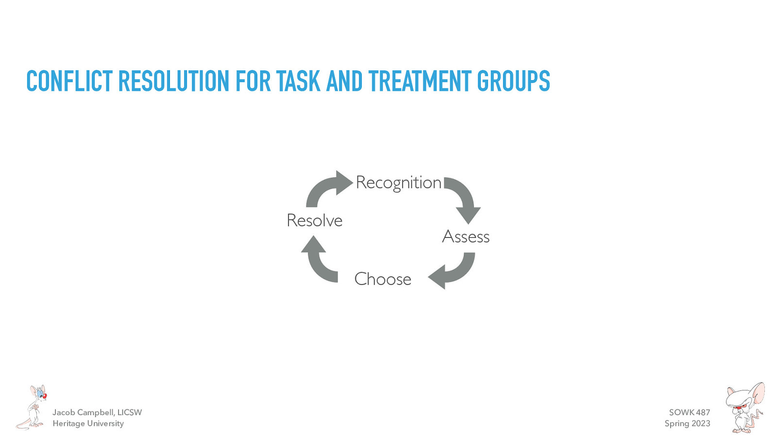 CONFLICT RESOLUTION FOR TASK AND TREATMENT GROUPS Recognition Resolve Assess Choose Jacob Campbell, LICSW Heritage University SOWK 487 Spring 2023
