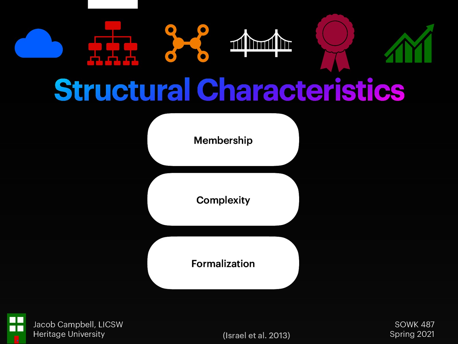  CBPR groups function the best when they are more highly structured, and so looking at the structural characteristics is also important. These include:   Membership Complexity Formalization 
