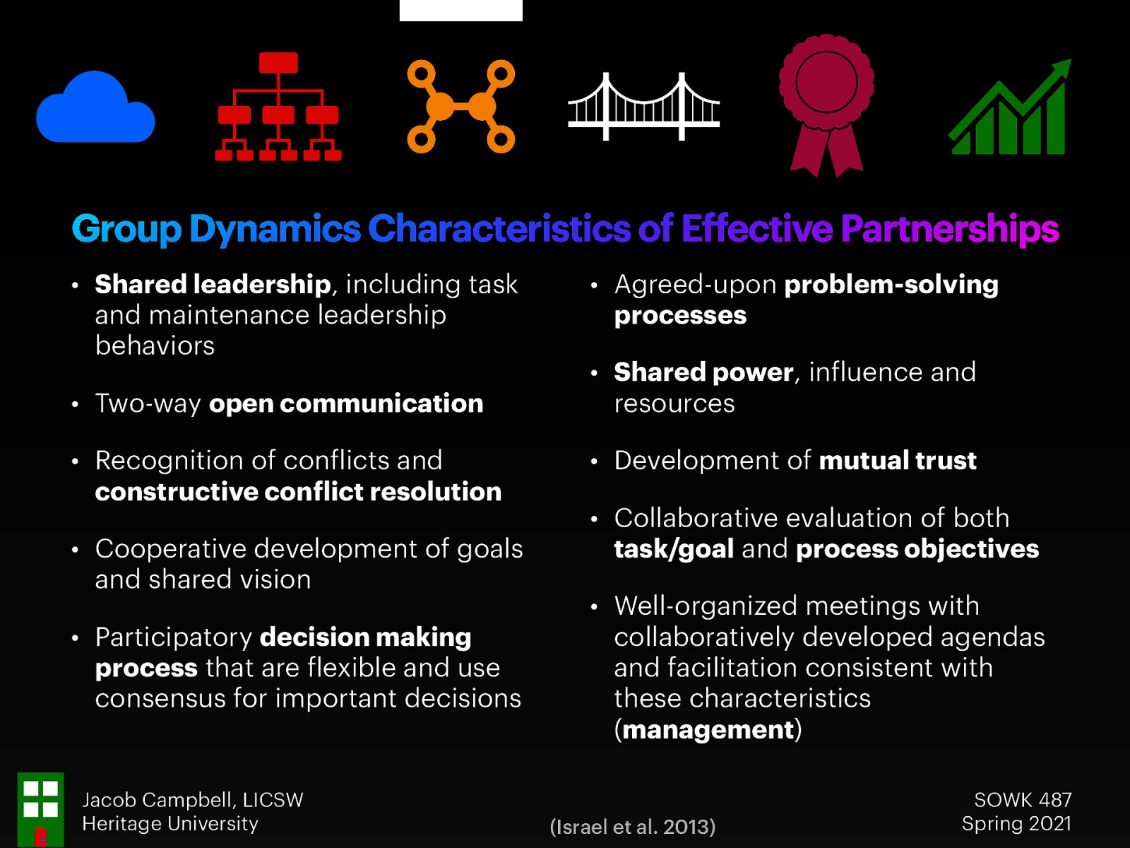  Another area assed is the group dynamics characteristics of effective partnerships. These include:    Shared leadership, including task and maintenance leadership behaviors Two-way open communication  Recognition of conflicts and constructive conflict resolution  Cooperative development of goals and shared vision  Participatory decision making process that are flexible and use consensus for important decisions Agreed-upon problem-solving processes   Shared power, influence and resources Development of mutual trust  Collaborative evaluation of both task/goal and process objectives  Well-organized meetings with collaboratively developed agendas and facilitation consistent with these characteristics (management)  Assessing CBPR Groups - Partnership Programs and Interventions (5 of 7)  The actual work of the group includes both partnership programs and interventions that can be separately evaluated. 
