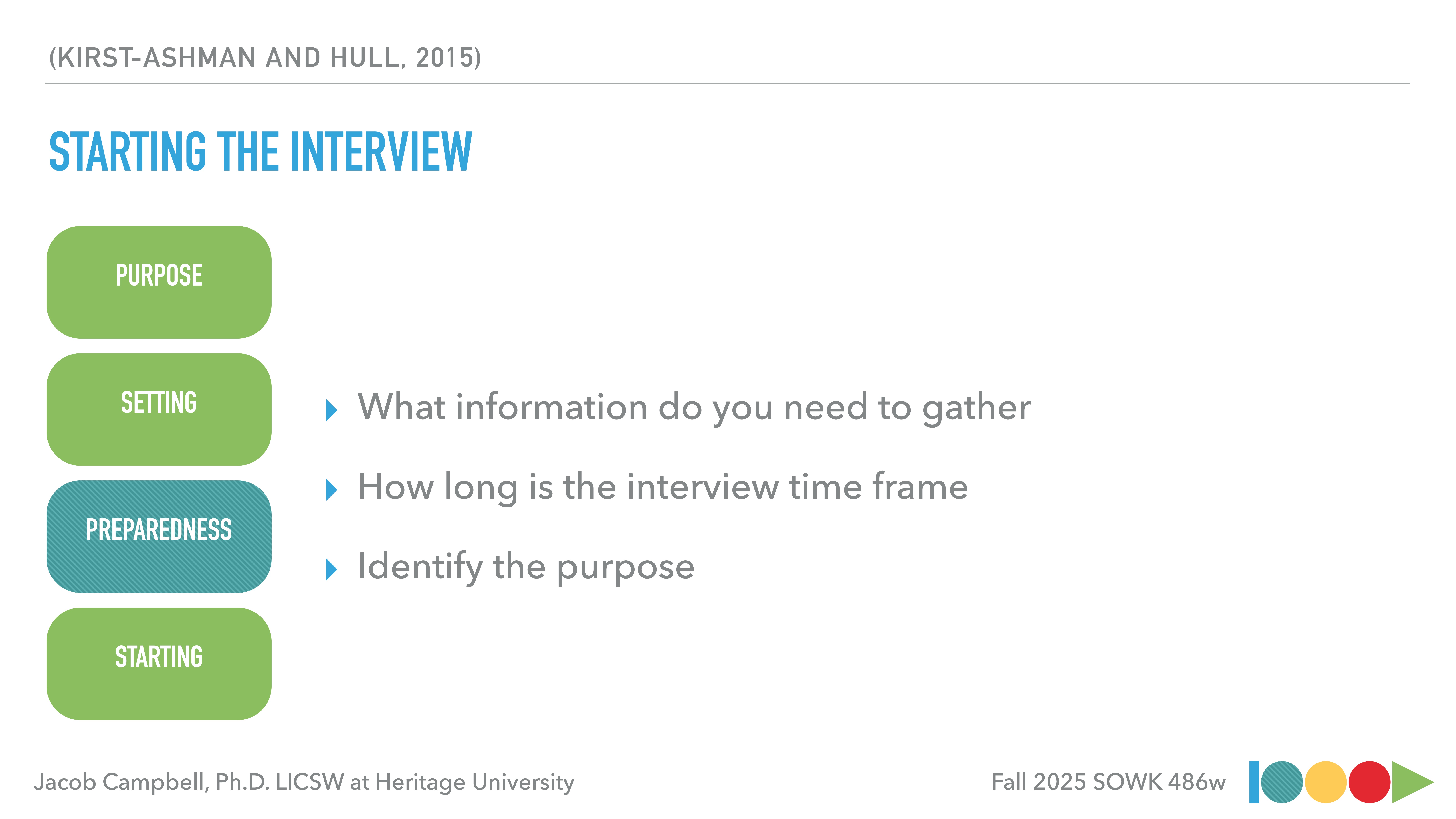 **Slide Description: 'Starting the Interview'**Green squares list:- **Purpose**- **Setting**- **Preparedness**- **Starting**Text on right:- 'What information do you need to gather'- 'How long is the interview time frame'- 'Identify the purpose'Footer mentions Jacob Campbell, Ph.D., LICSW, Heritage University, Fall 2025 SOWK 486w.