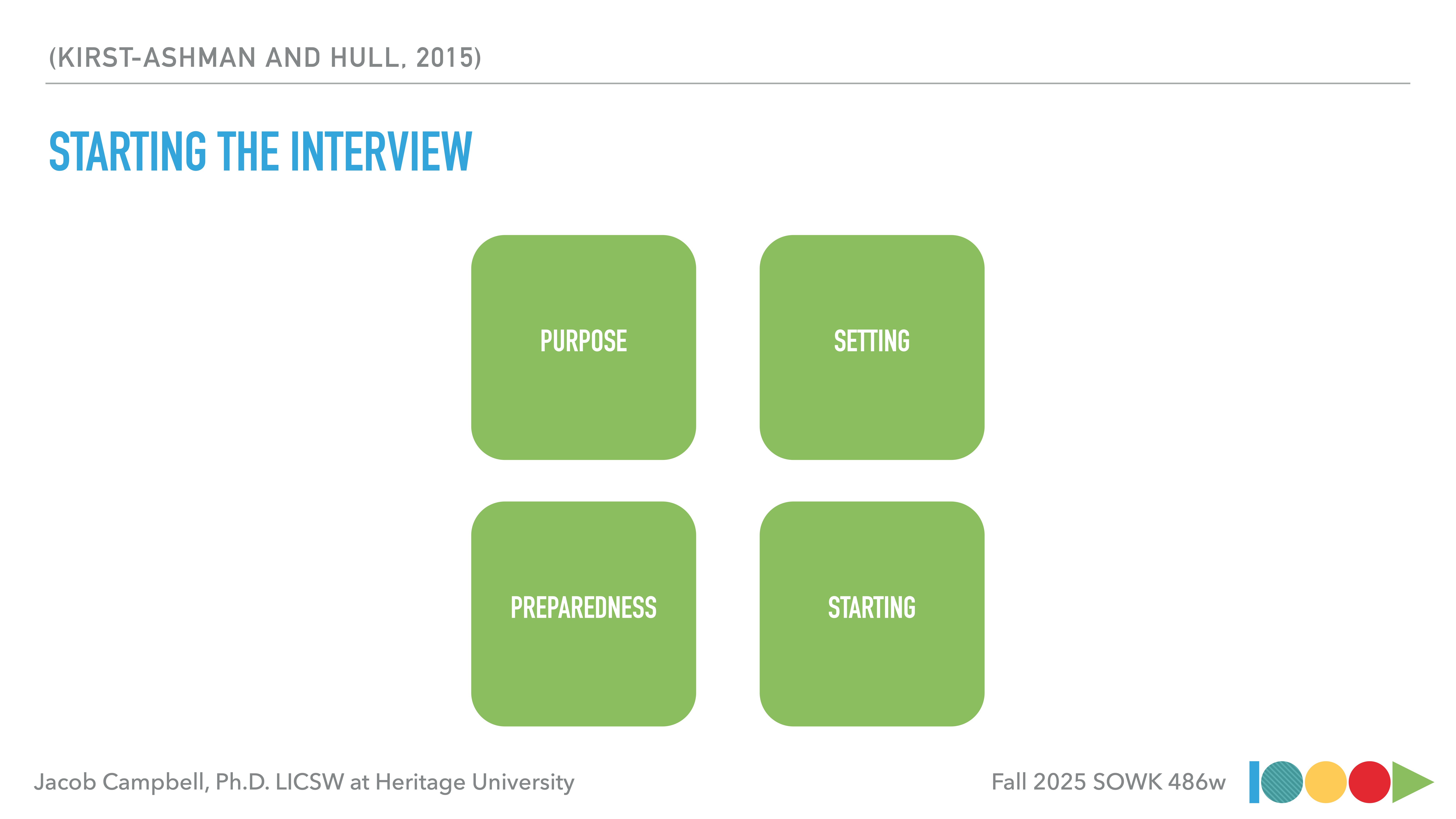 Four green squares with text; 'Purpose,' 'Setting,' 'Preparedness,' 'Starting,' present steps for starting interviews. Title: 'Starting the Interview.' Context: Slide from Jacob Campbell’s presentation, 'Fall 2025 SOWK 486w.'