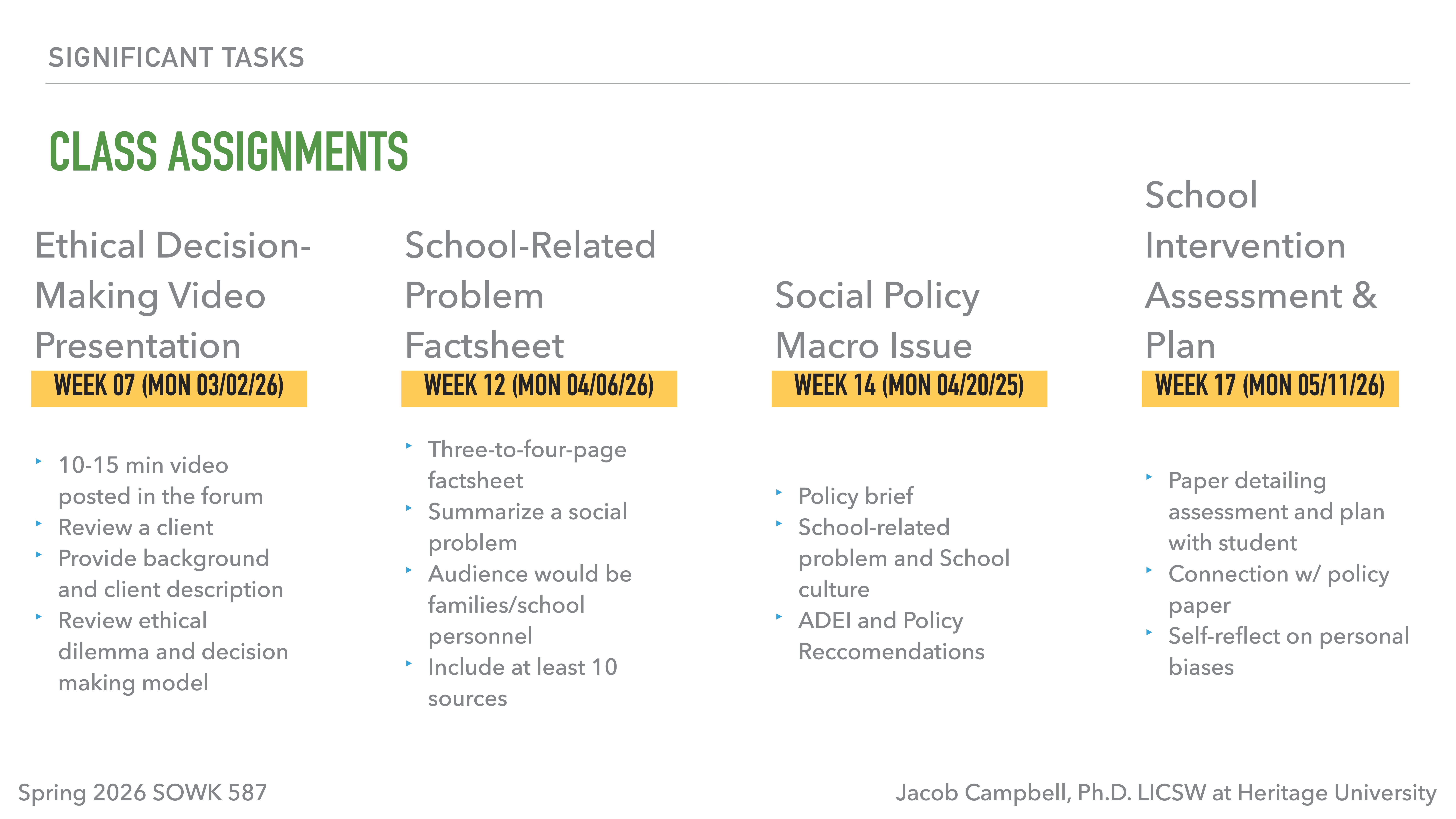 The image is a slide presenting significant class assignments for a course. It includes:1. **Ethical Decision-Making Video Presentation** - Week 7 (Mon 03/02/26)   - 10-15 min video, client review, ethical model.2. **School-Related Problem Factsheet** - Week 12 (Mon 04/06/26)   - 3-4 page factsheet, summarize problem, 10 sources.3. **Social Policy Macro Issue** - Week 14 (Mon 04/20/25)   - Policy brief, ADEI recommendations.4. **School Intervention Assessment & Plan** - Week 17 (Mon 05/11/26)   - Assessment, student plan, self-reflection.Instructor: Jacob Campbell, Ph.D., LCSW at Heritage University. Spring 2026 SOWK 587.