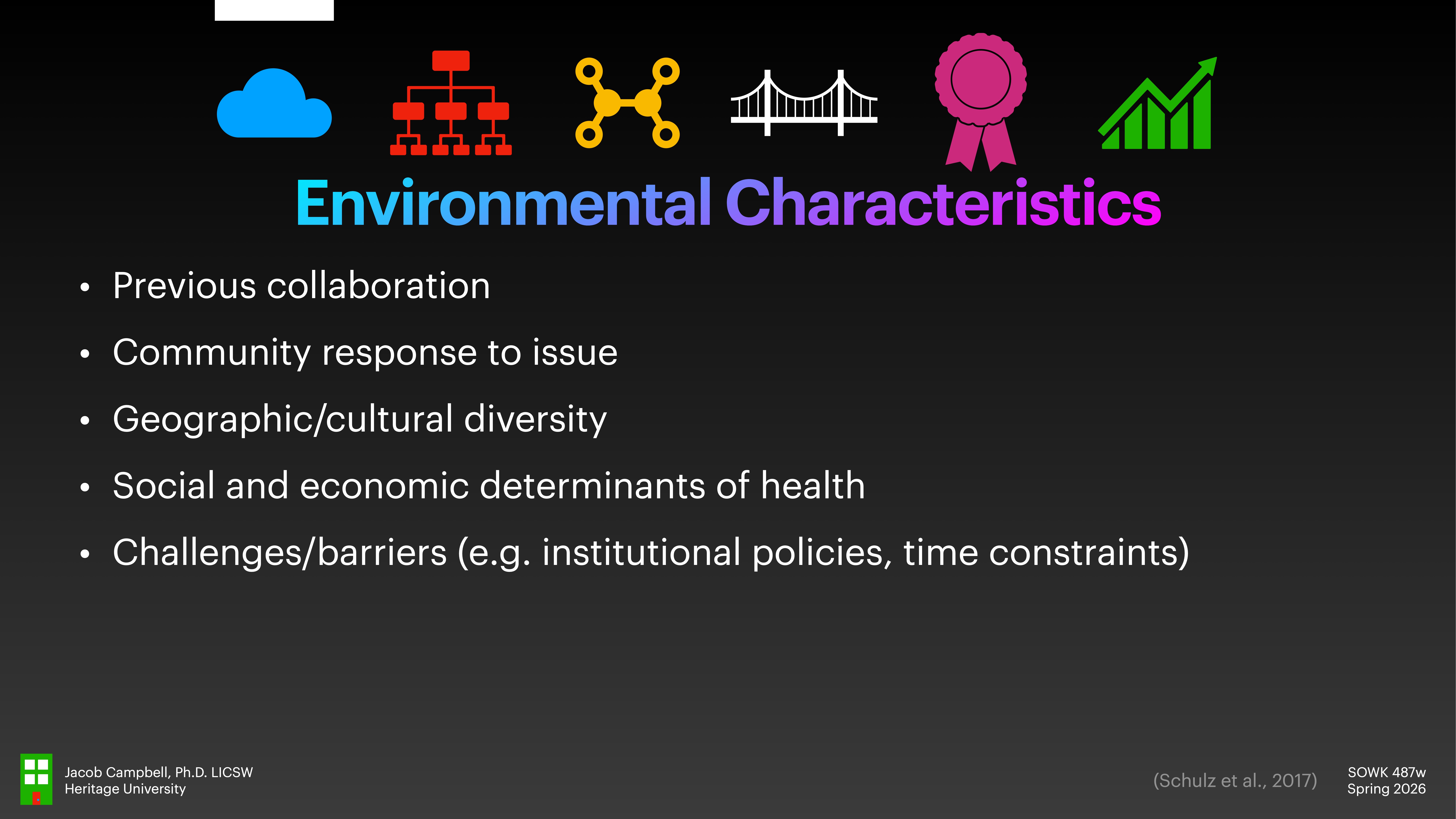 Icons depict various concepts above the text. 'Environmental Characteristics' is highlighted in blue and purple. Bullet points list collaboration, community response, diversity, determinants of health, and challenges. Jacob Campbell, PhD, LICSW  Heritage University   (Schulz et al., 2017)  SOWK 487w  Spring 2026