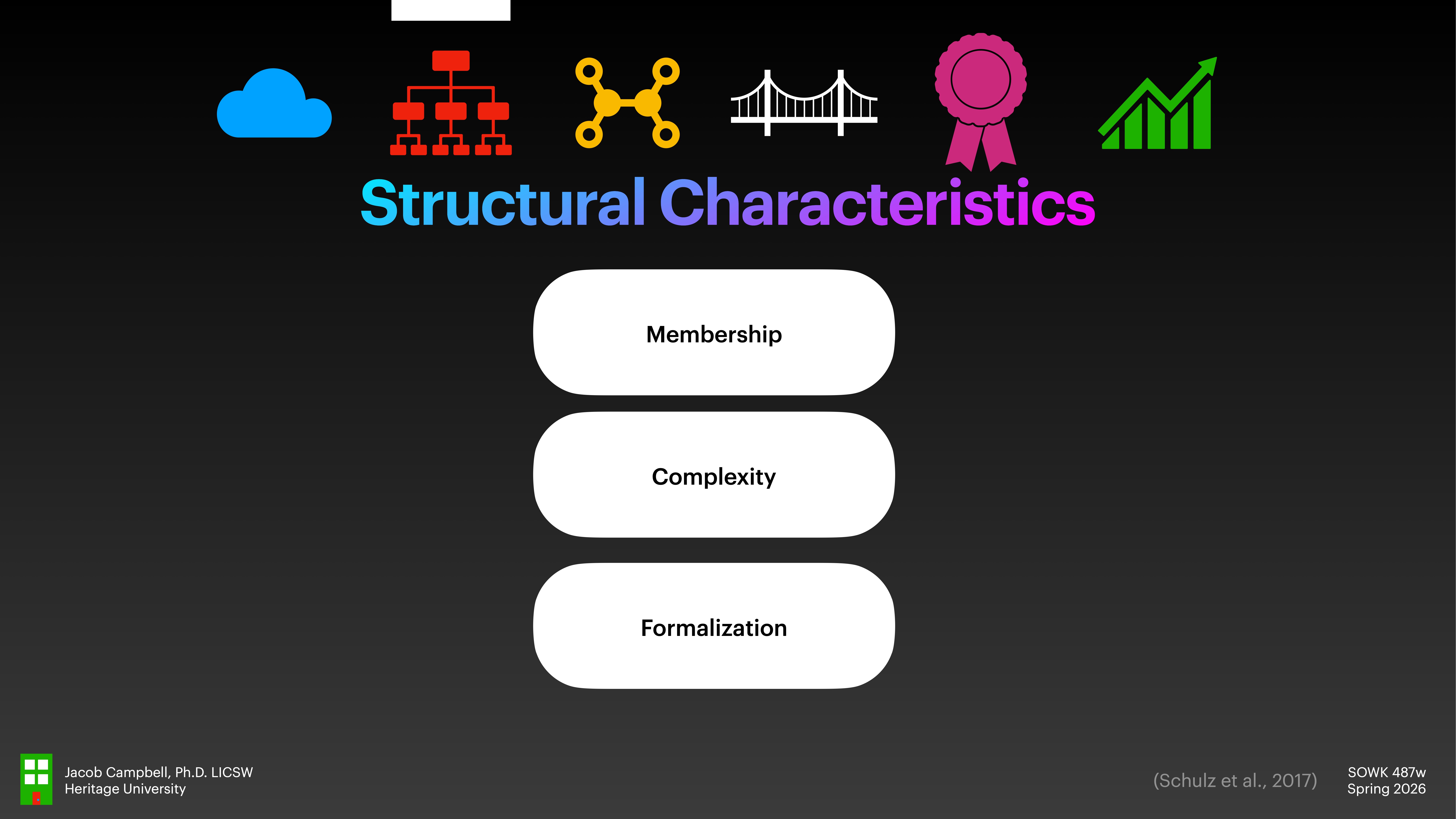 The image features colorful icons above white text boxes labeled 'Membership,' 'Complexity,' and 'Formalization,' under the heading 'Structural Characteristics.' Text notes 'Jacob Campbell, Ph.D., LICSW, Heritage University' and references 'Schulz et al., 2017.'