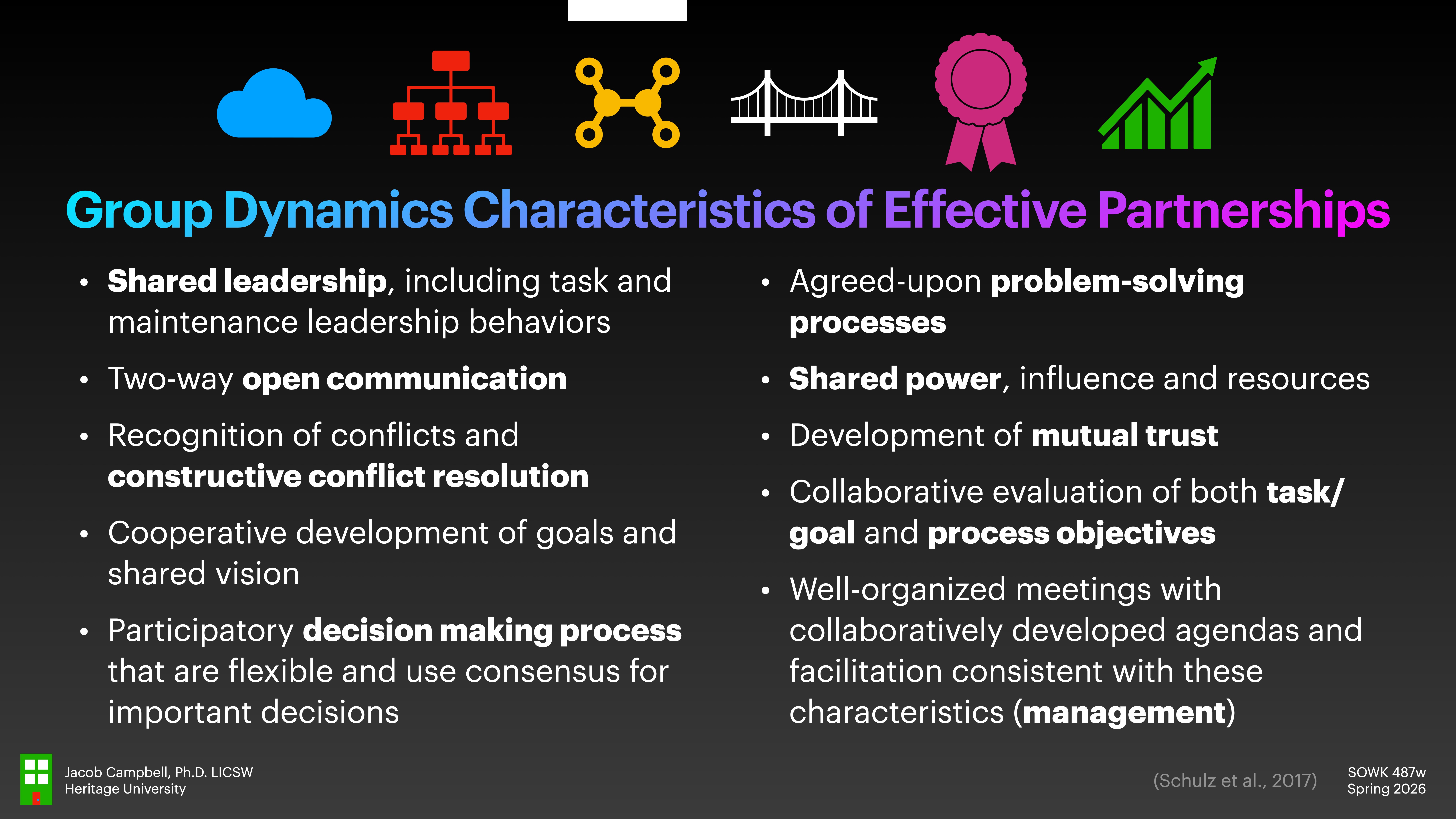 **Object**: Slide**Action**: Lists characteristics**Context**: Presentation on 'Group Dynamics Characteristics of Effective Partnerships.'**Text**:- Shared leadership, open communication- Conflict resolution, goal sharing- Decision making, problem-solving processes- Shared power, mutual trust- Evaluation of objectives, organized meetingsJacob Campbell, Ph.D., LCSW, Heritage University(Schulz et al., 2017)SOWK 487n Spring 2026