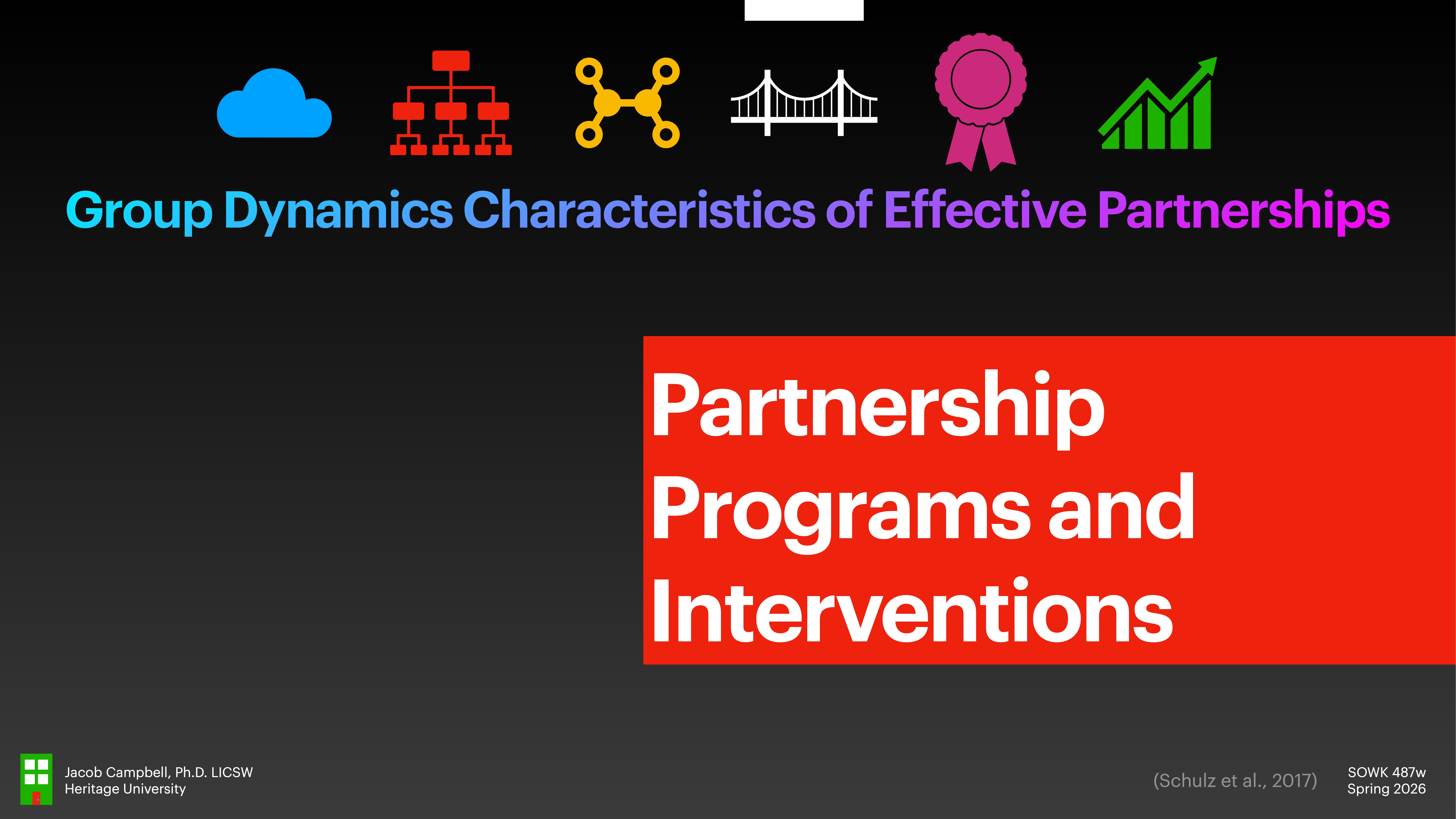 Icons of a cloud, hierarchy, network, bridge, ribbon, and graph top the slide. Text reads 'Group Dynamics Characteristics of Effective Partnerships' and 'Partnership Programs and Interventions.' Presented by Jacob Campbell, PhD, LICSW, Heritage University, citing Schulz et al., 2017.