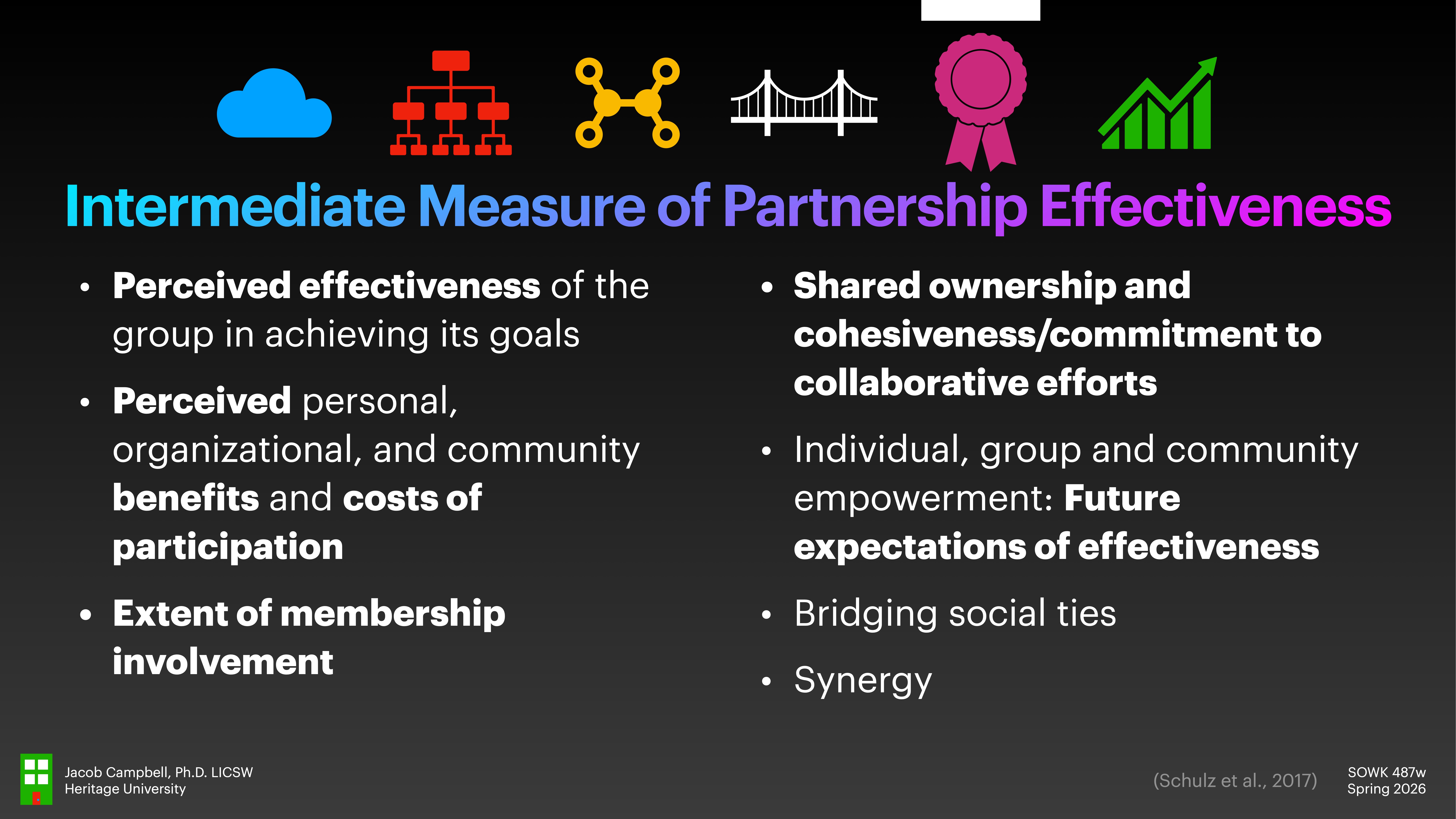 **Slide Title: Intermediate Measure of Partnership Effectiveness****Left Column:**- Perceived effectiveness of the group in achieving its goals- Perceived personal, organizational, and community benefits and costs of participation- Extent of membership involvement**Right Column:**- Shared ownership and cohesiveness/commitment to collaborative efforts- Individual, group, and community empowerment: Future expectations of effectiveness- Bridging social ties- Synergy**Additional Information:**- Jacob Campbell, PhD, LICSW, Heritage University- Reference: Schulz et al., 2017- SOWK 487w, Spring 2026Icons: Cloud, gear network, bar chart, ribbon, ramp chart. Black background.