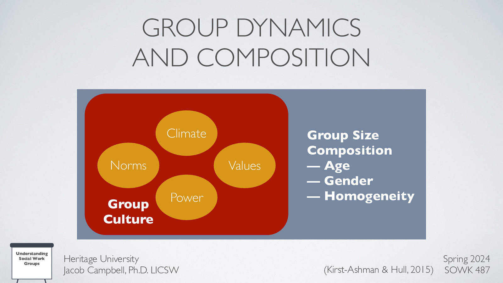 GROUP DYNAMICS AND COMPOSITION Climate Norms Group Culture Understanding Social Work Groups Values Power Heritage University Jacob Campbell, Ph.D. LICSW Group Size Composition — Age — Gender — Homogeneity Spring 2024 (Kirst-Ashman & Hull, 2015) SOWK 487
