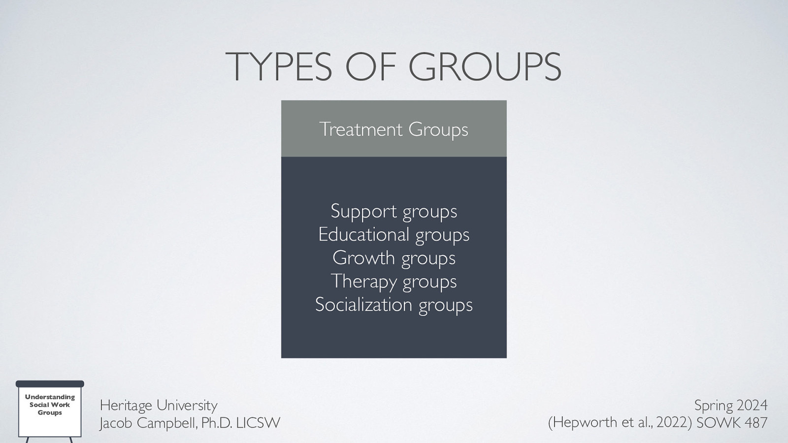 TYPES OF GROUPS Treatment Groups Support groups Educational groups Growth groups Therapy groups Socialization groups Understanding Social Work Groups Heritage University Jacob Campbell, Ph.D. LICSW Spring 2024 (Hepworth et al., 2022) SOWK 487
