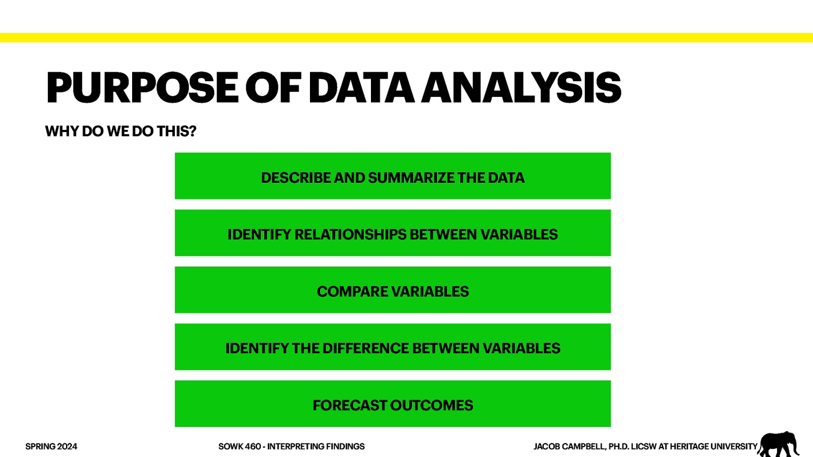 PURPOSE OF DATA ANALYSIS WHY DO WE DO THIS? DESCRIBE AND SUMMARIZE THE DATA IDENTIFY RELATIONSHIPS BETWEEN VARIABLES COMPARE VARIABLES IDENTIFY THE DIFFERENCE BETWEEN VARIABLES FORECAST OUTCOMES SPRING 2024 SOWK 460 - INTERPRETING FINDINGS JACOB CAMPBELL, PH.D. LICSW AT HERITAGE UNIVERSITY
