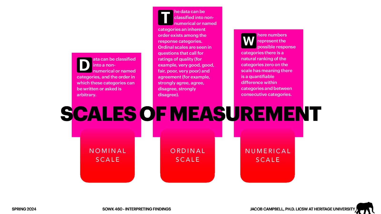 T D ata can be classi ied into a nonnumerical or named categories, and the order in which these categories can be written or asked is arbitrary. he data can be classi ied into nonnumerical or named categories an inherent order exists among the response categories. Ordinal scales are seen in questions that call for ratings of quality (for example, very good, good, fair, poor, very poor) and agreement (for example, strongly agree, agree, disagree, strongly disagree). here numbers represent the possible response categories there is a natural ranking of the categories zero on the scale has meaning there is a quanti iable difference within categories and between consecutive categories. W SCALES OF MEASUREMENT NOMINAL SCALE f f f SPRING 2024 ORDINAL SCALE SOWK 460 - INTERPRETING FINDINGS NUMERICAL SCALE JACOB CAMPBELL, PH.D. LICSW AT HERITAGE UNIVERSITY
